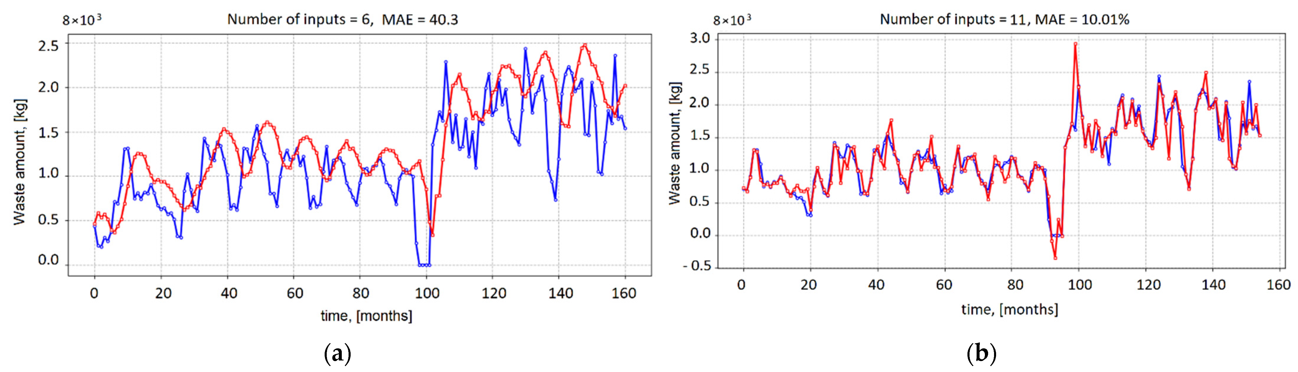 Sustainability 14 04122 g009
