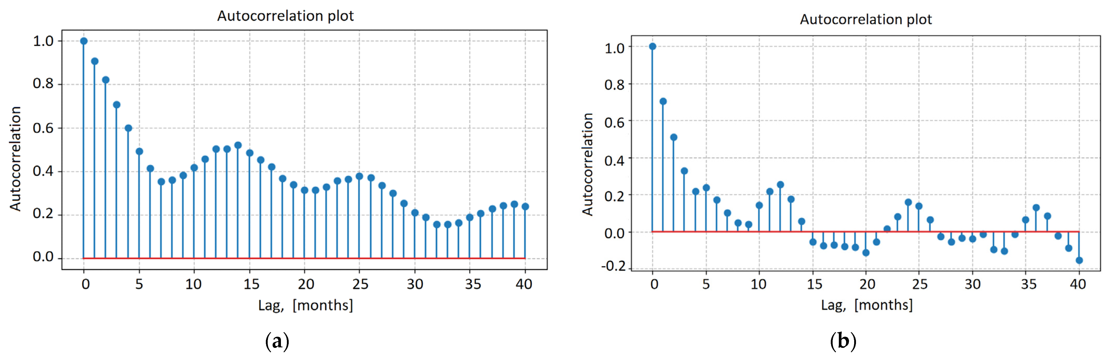 Sustainability 14 04122 g010