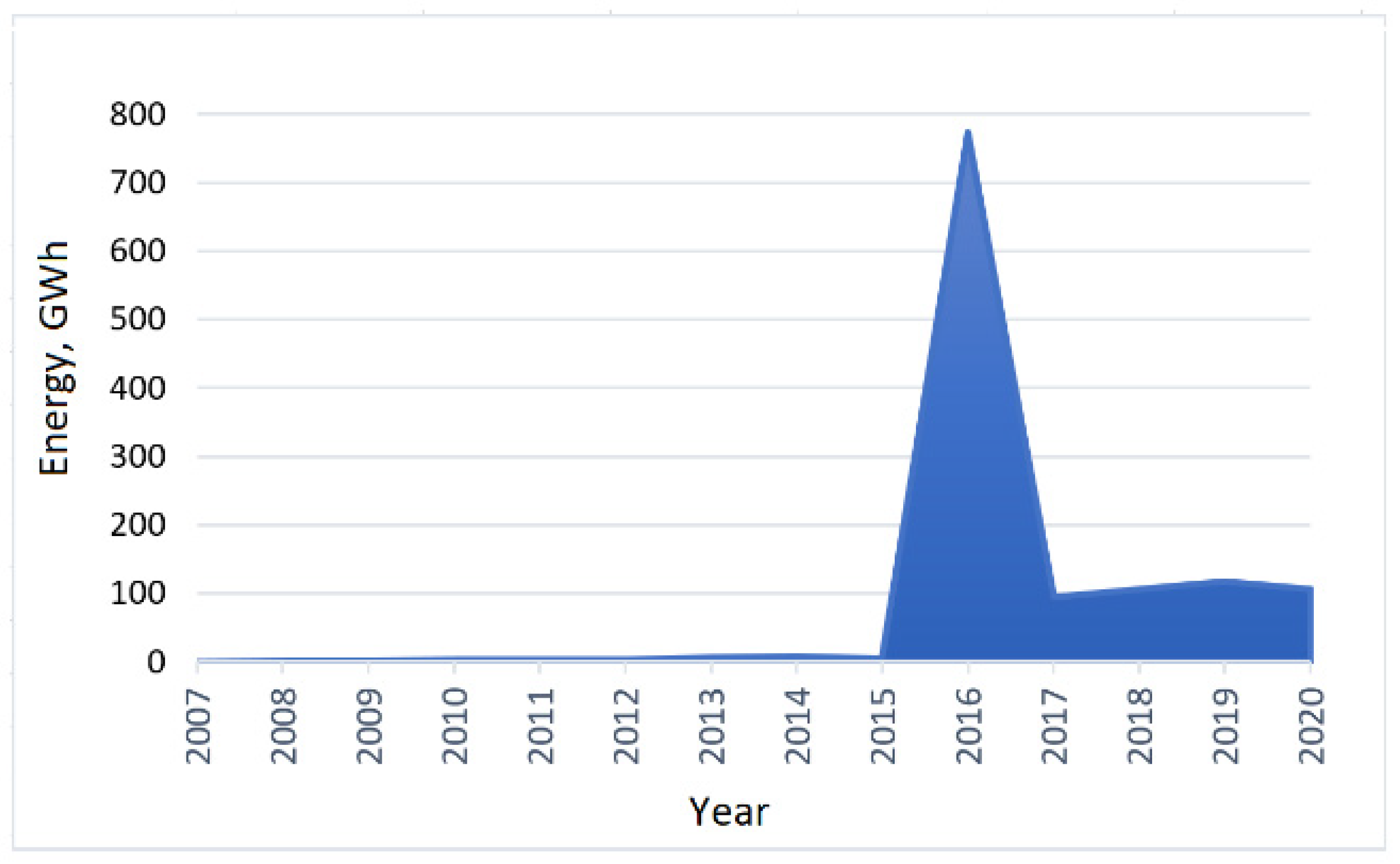 Sustainability 14 04122 g011