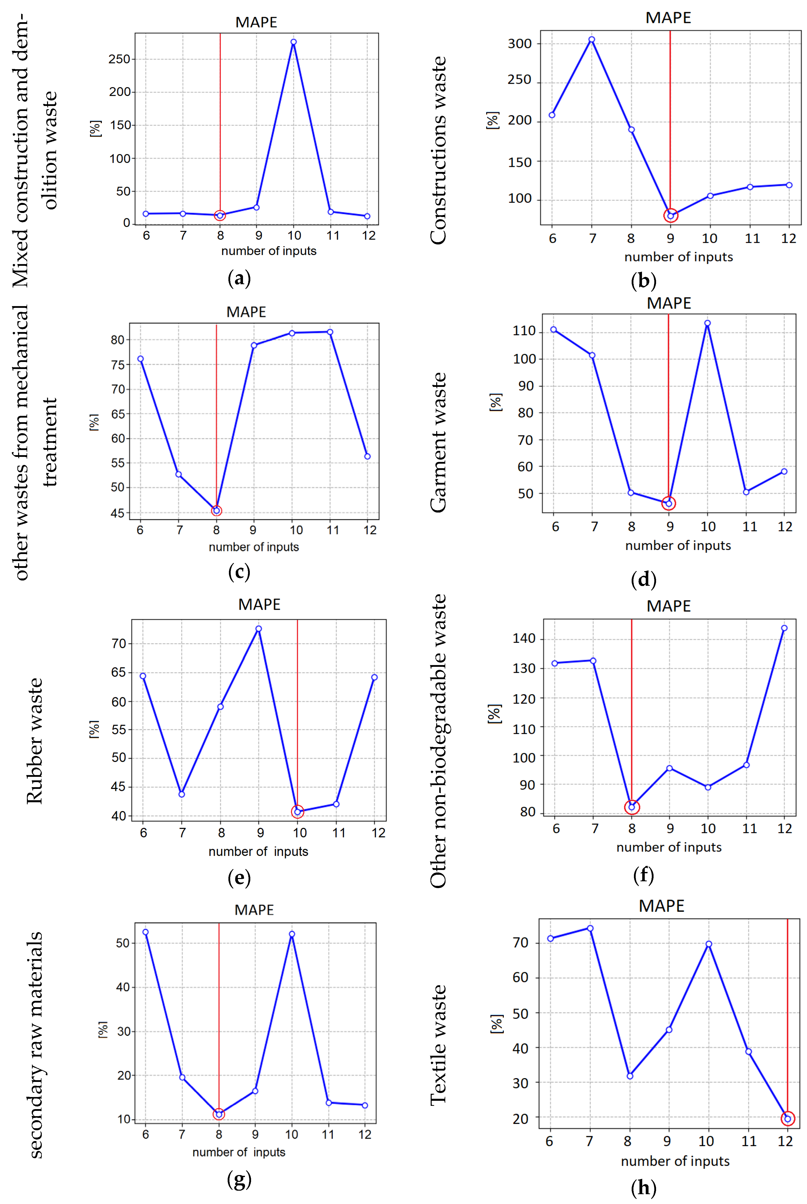 Sustainability 14 04122 g012