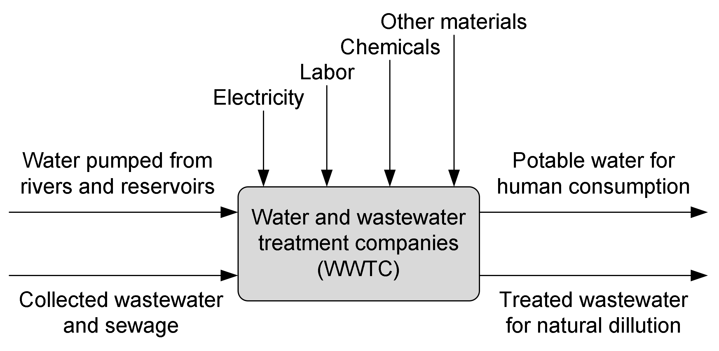 Sustainability 14 04126 g001 550