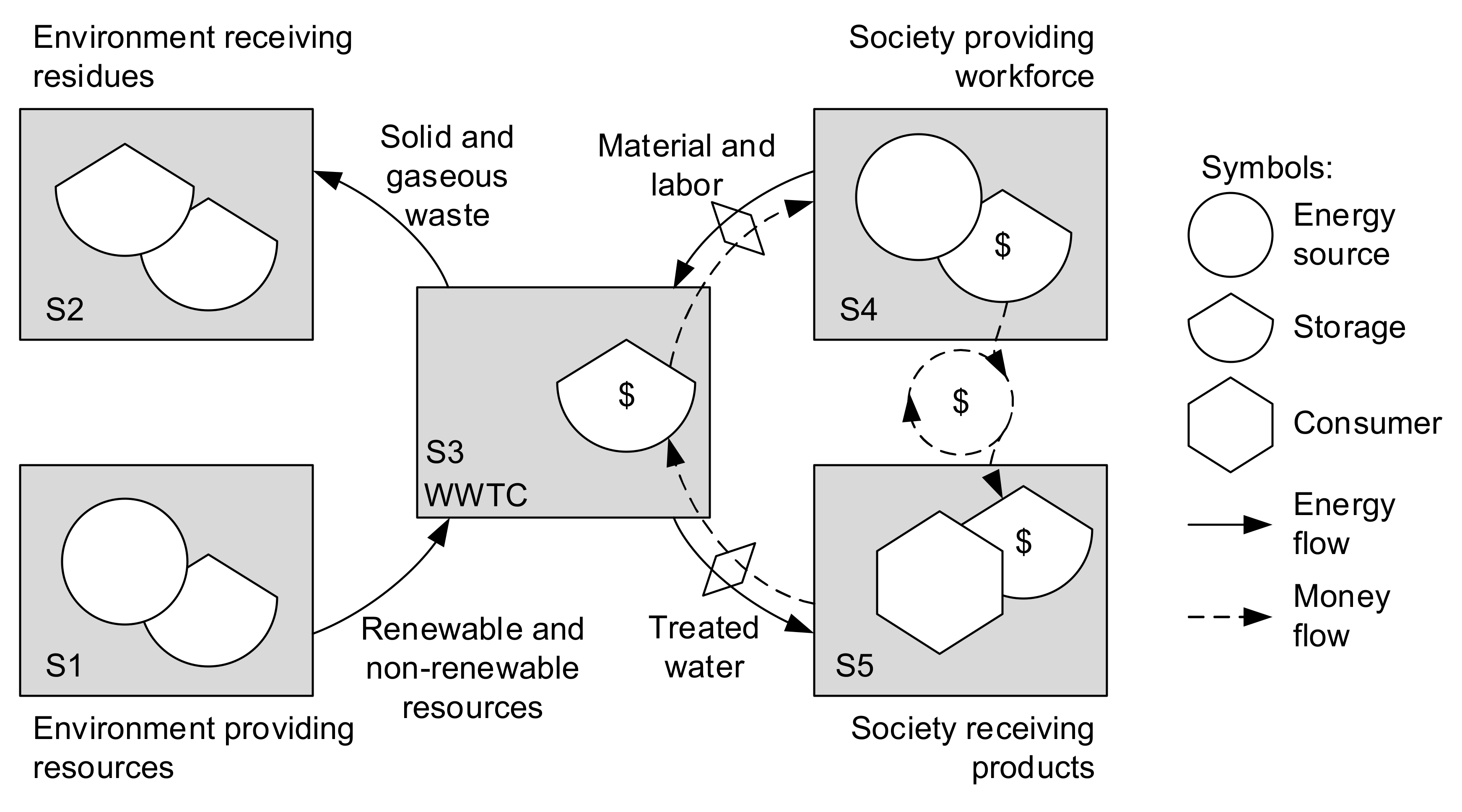 Sustainability 14 04126 g002 550