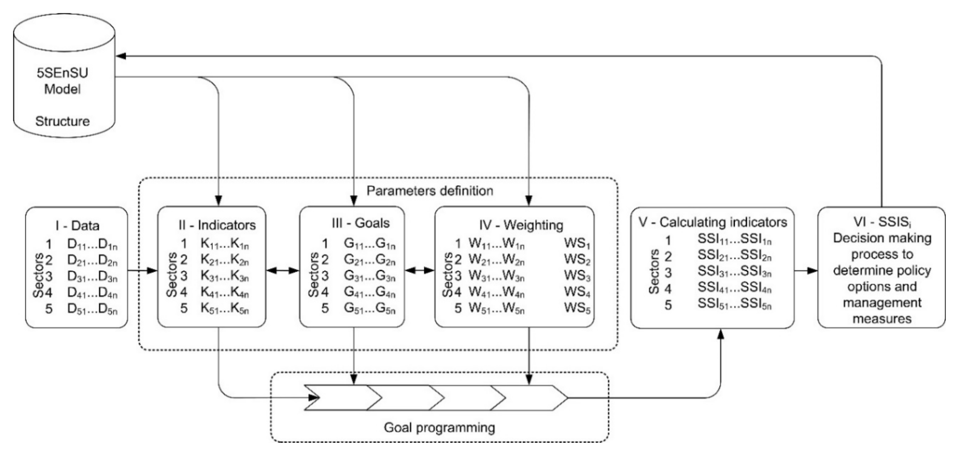Sustainability 14 04126 g003 550