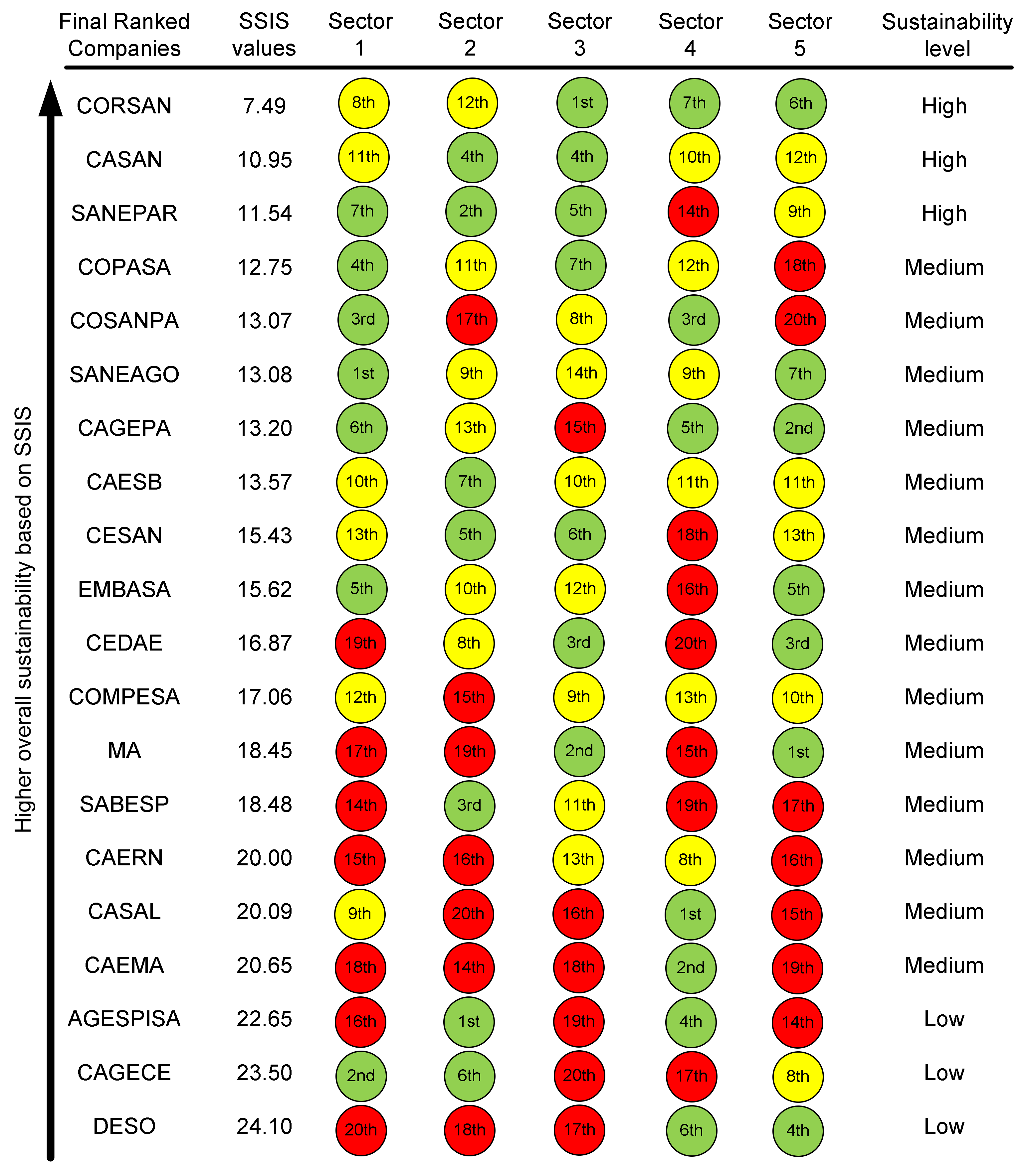 Sustainability 14 04126 g004 550