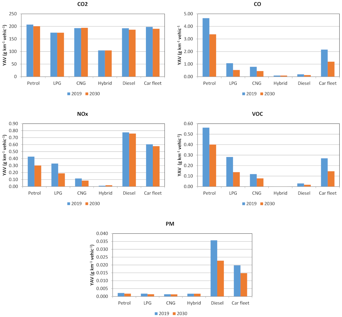 Sustainability 14 04127 g006 550