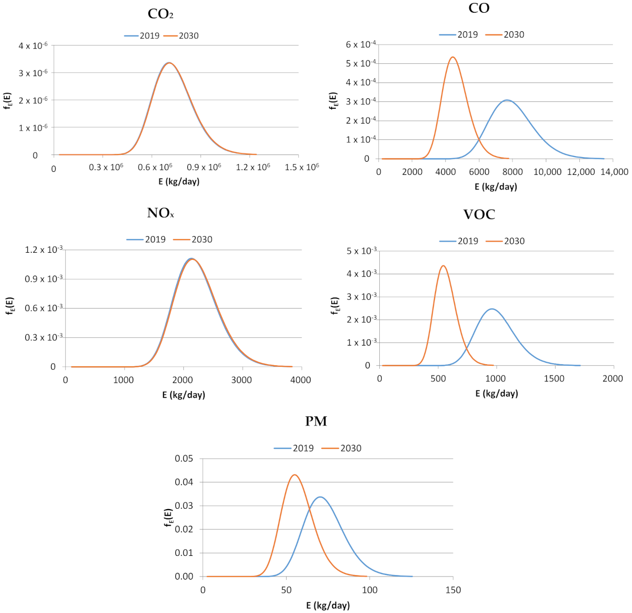 Sustainability 14 04127 g008 550