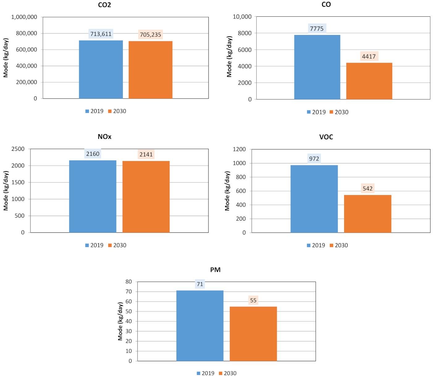 Sustainability 14 04127 g010 550