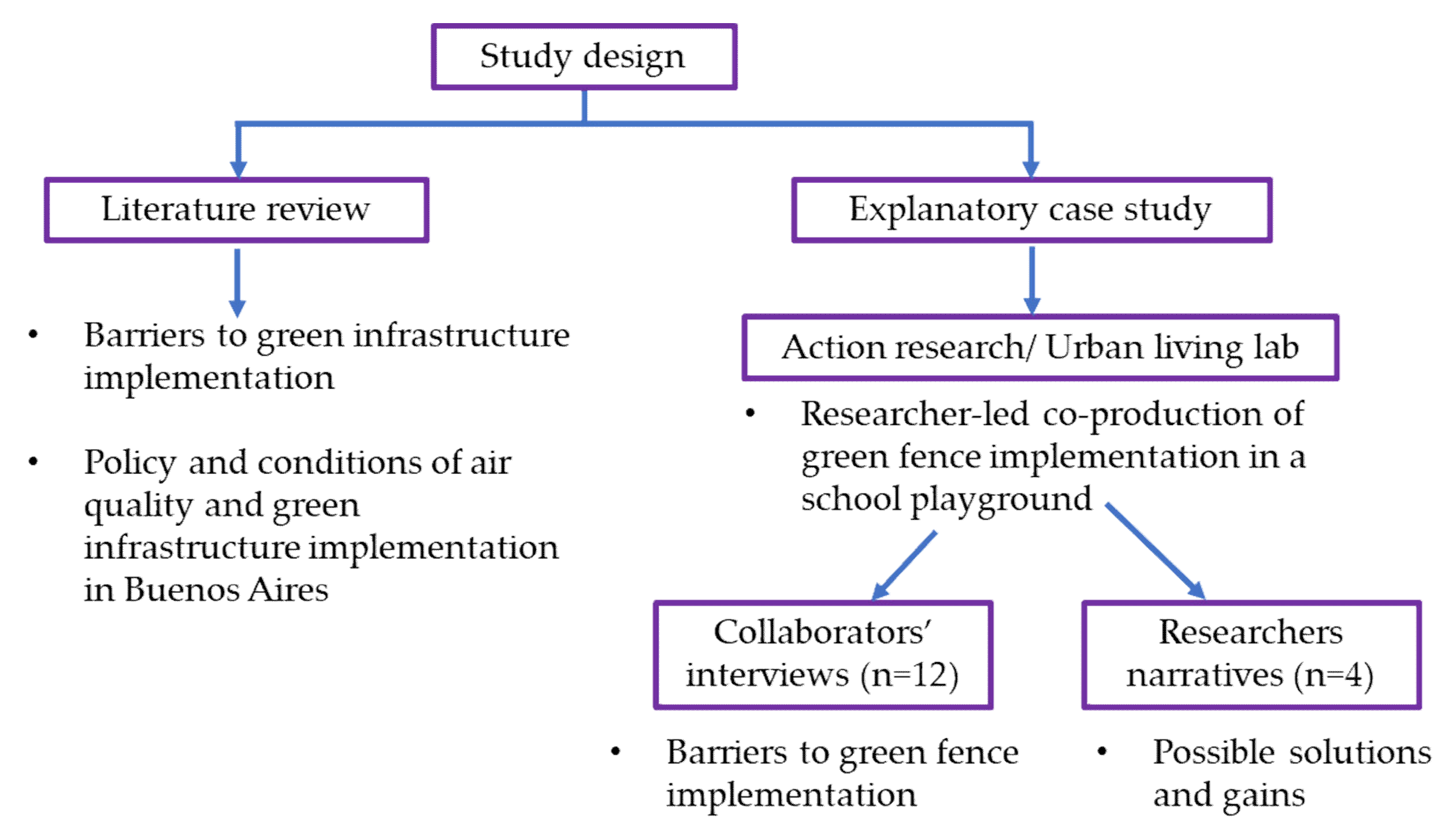 Sustainability 14 04129 g001 550