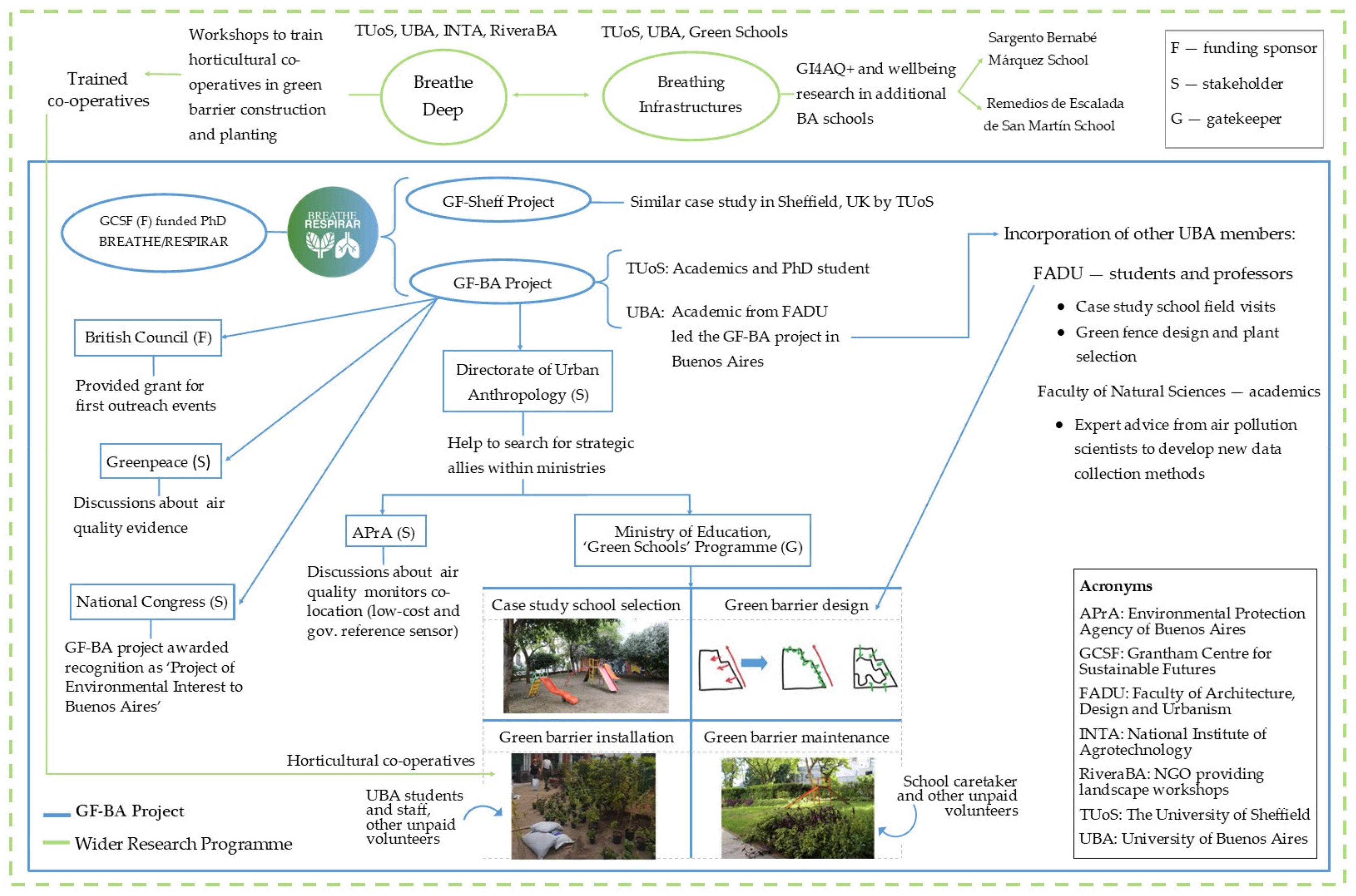 Sustainability 14 04129 g002 550