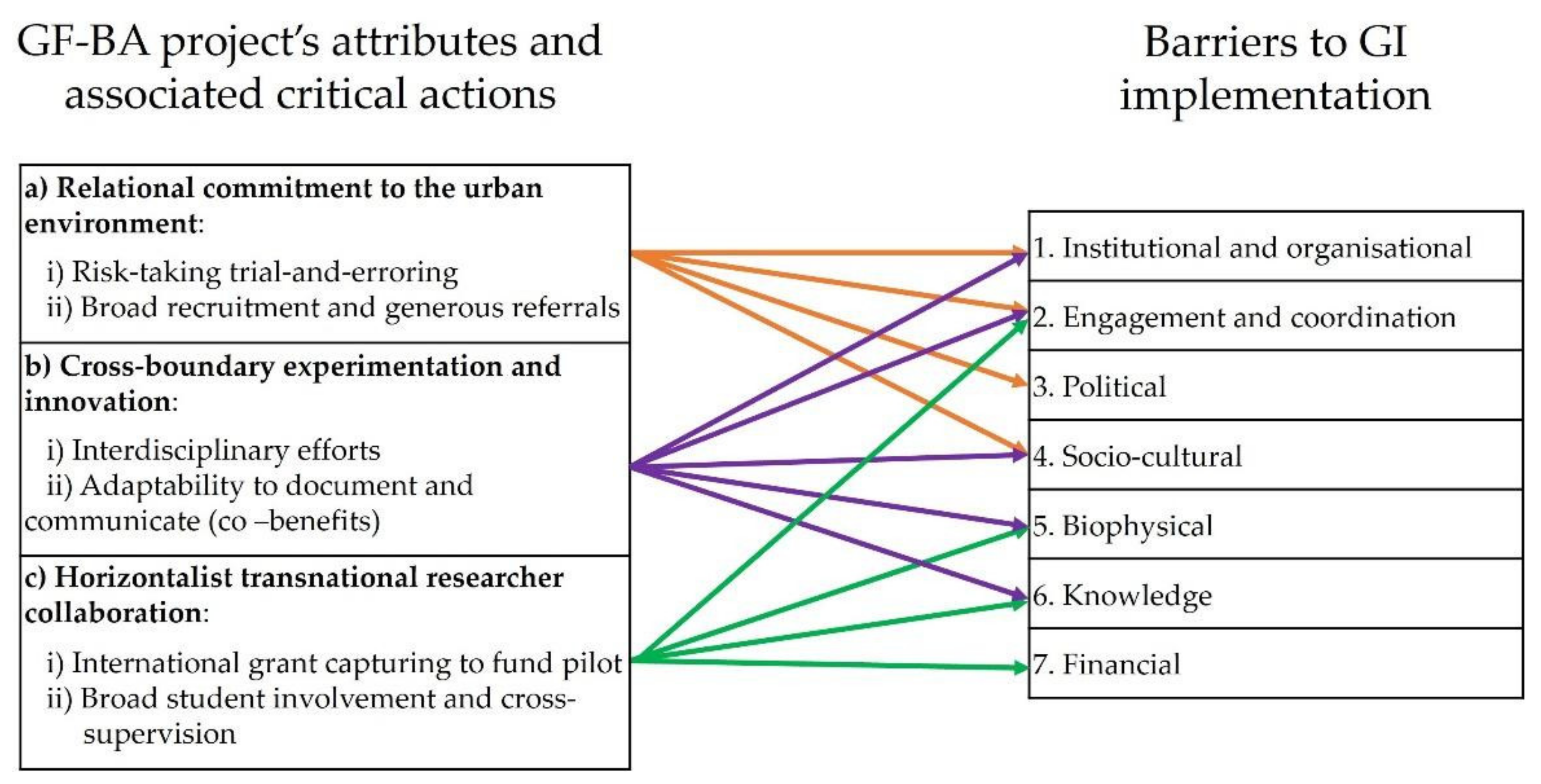 Sustainability 14 04129 g005 550