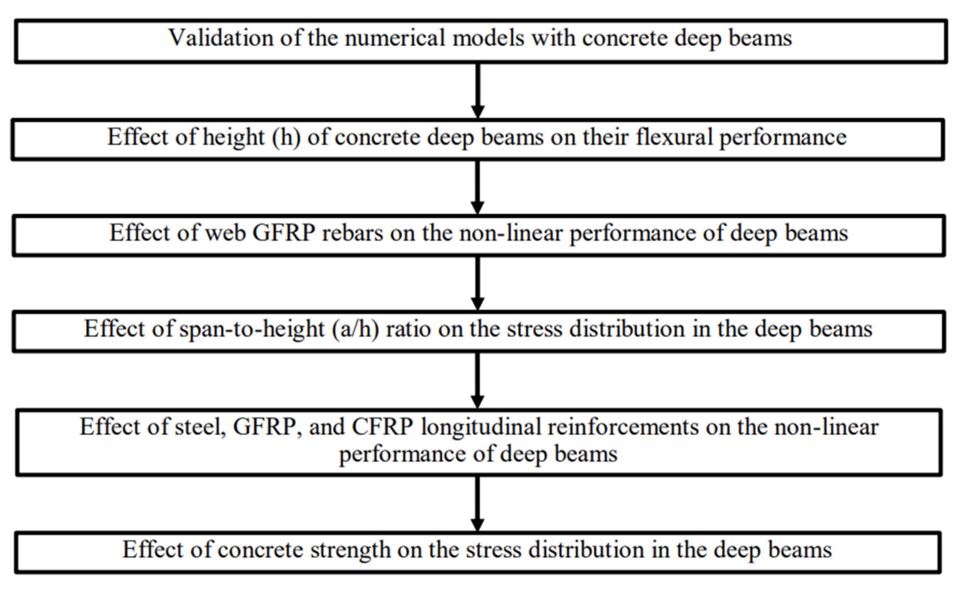Sustainability 14 04136 g001
