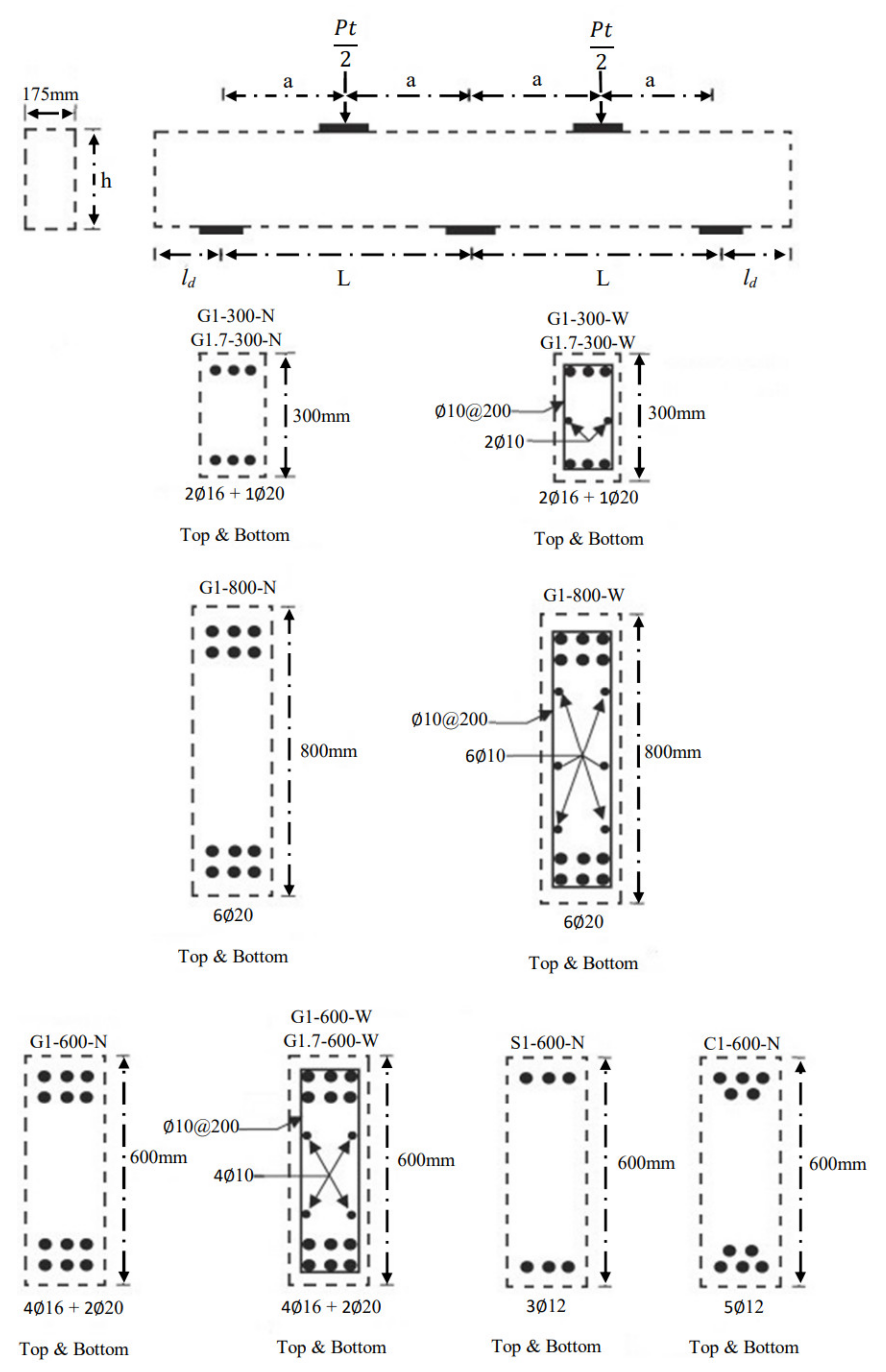 Sustainability 14 04136 g002