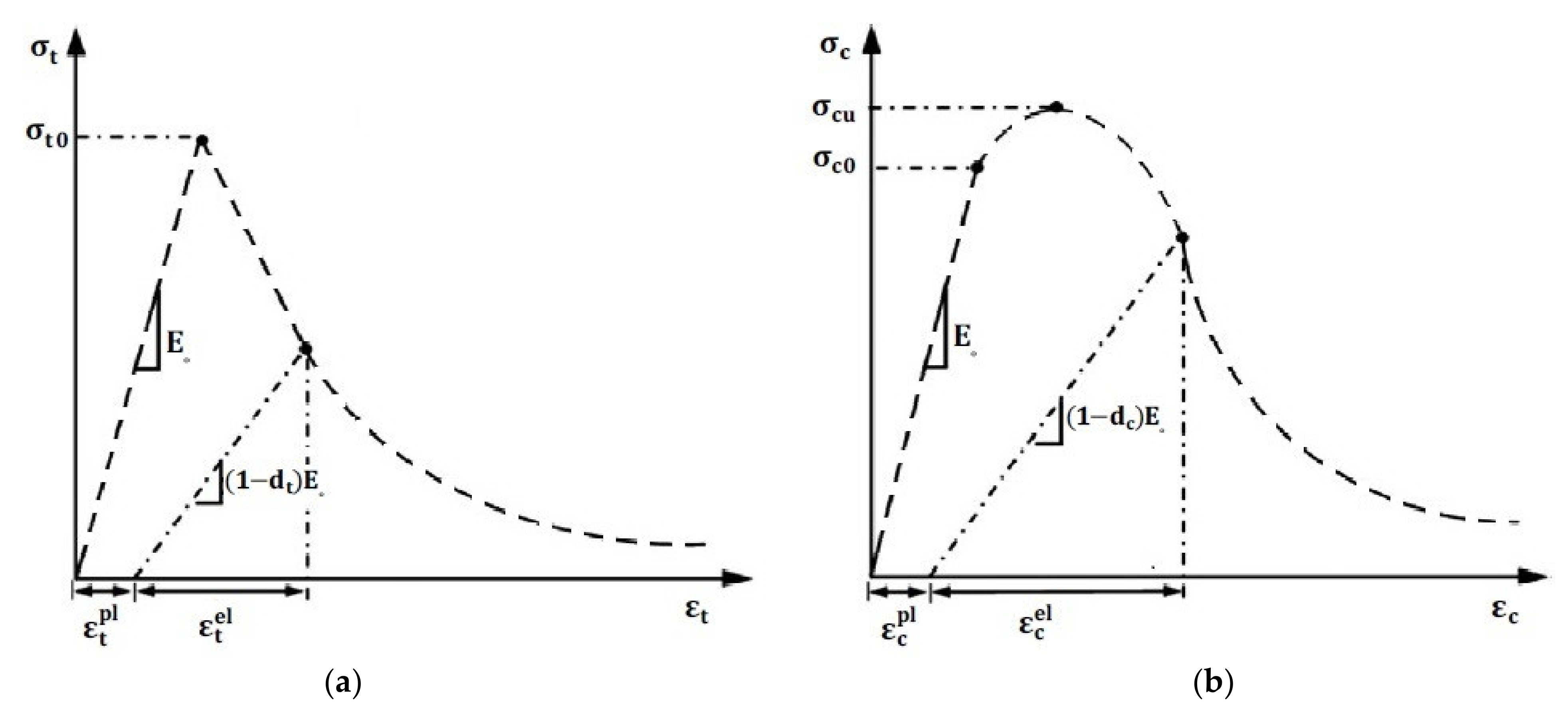 Sustainability 14 04136 g004