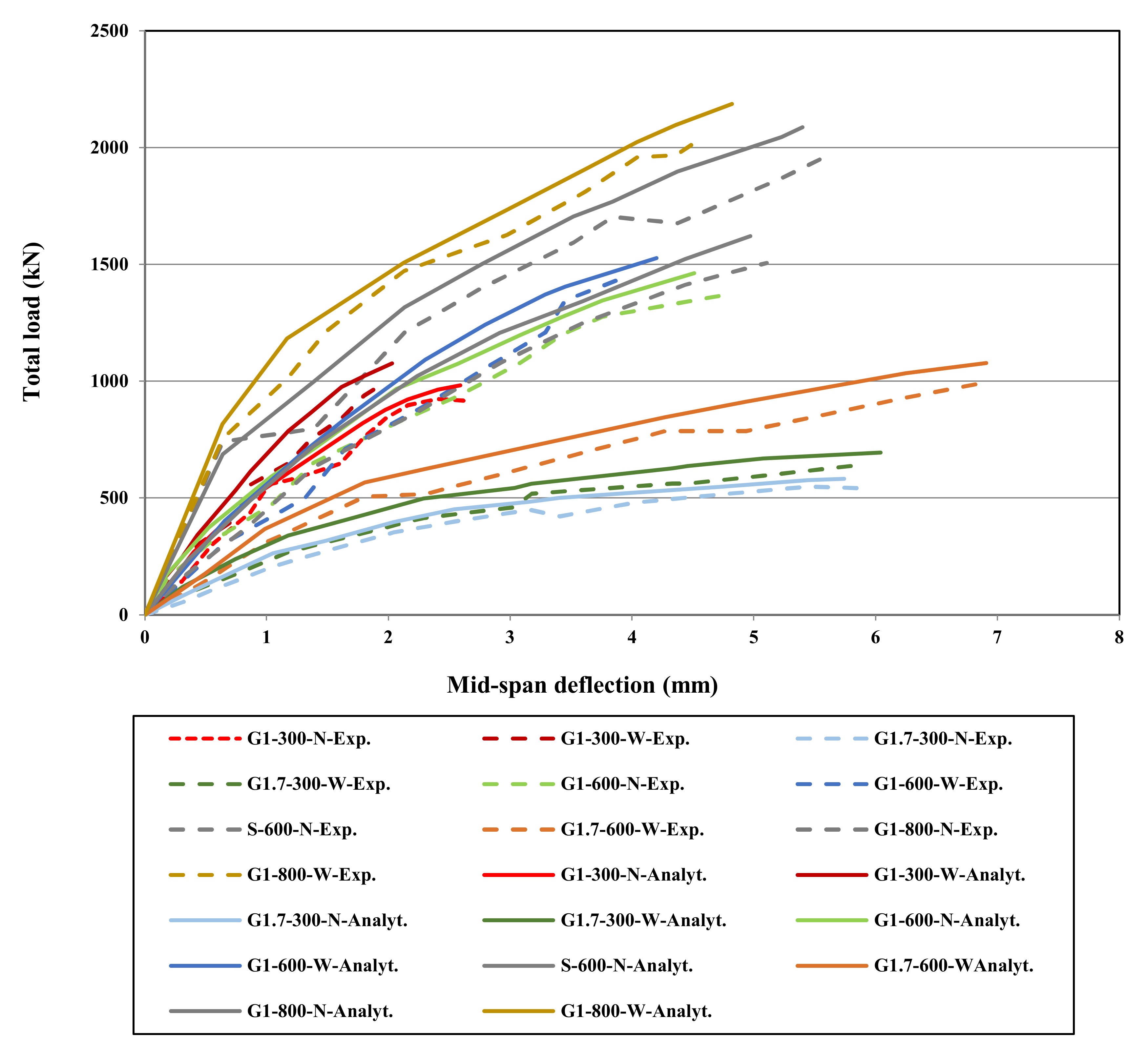 Sustainability 14 04136 g005