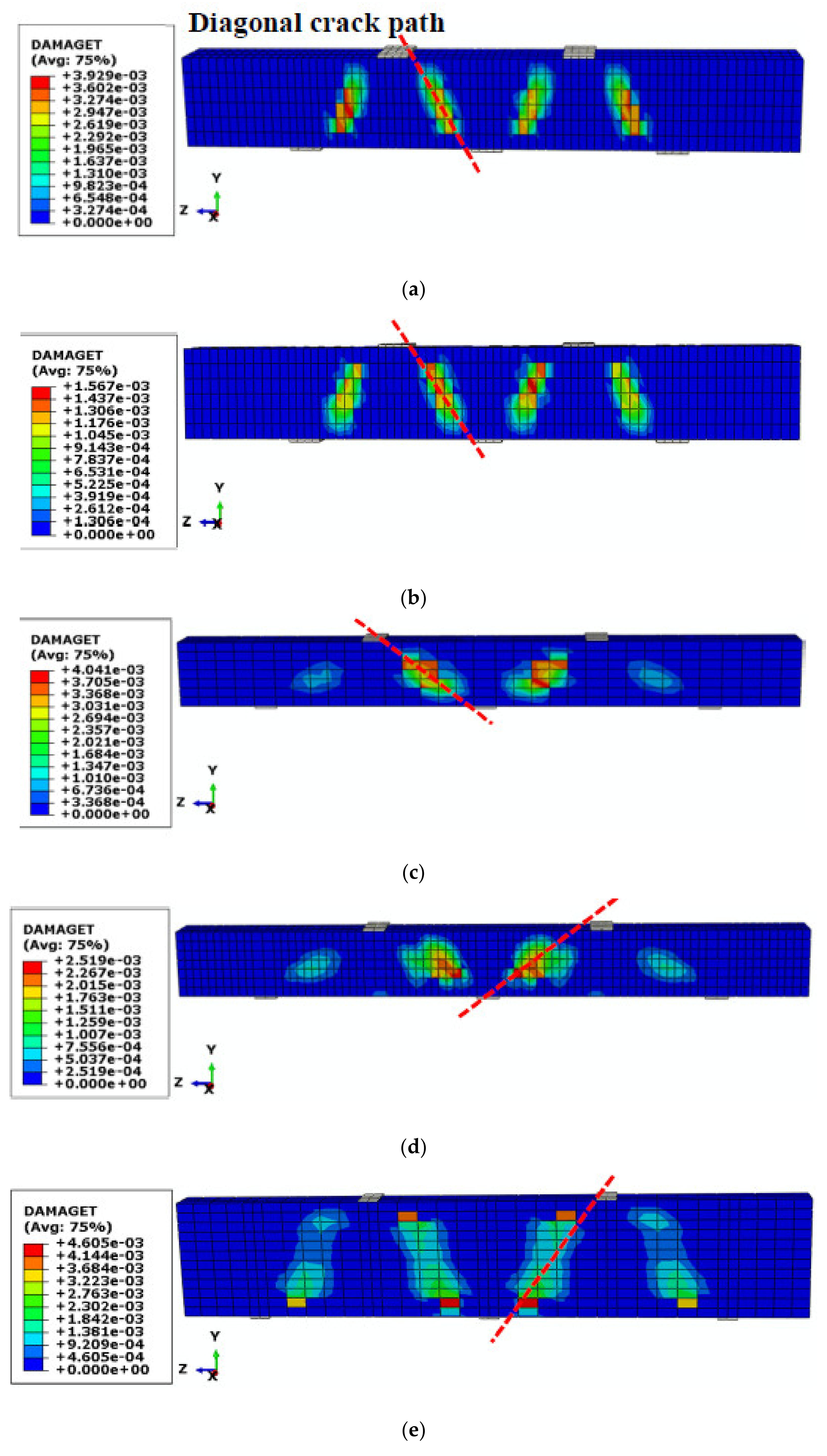 Sustainability 14 04136 g006a