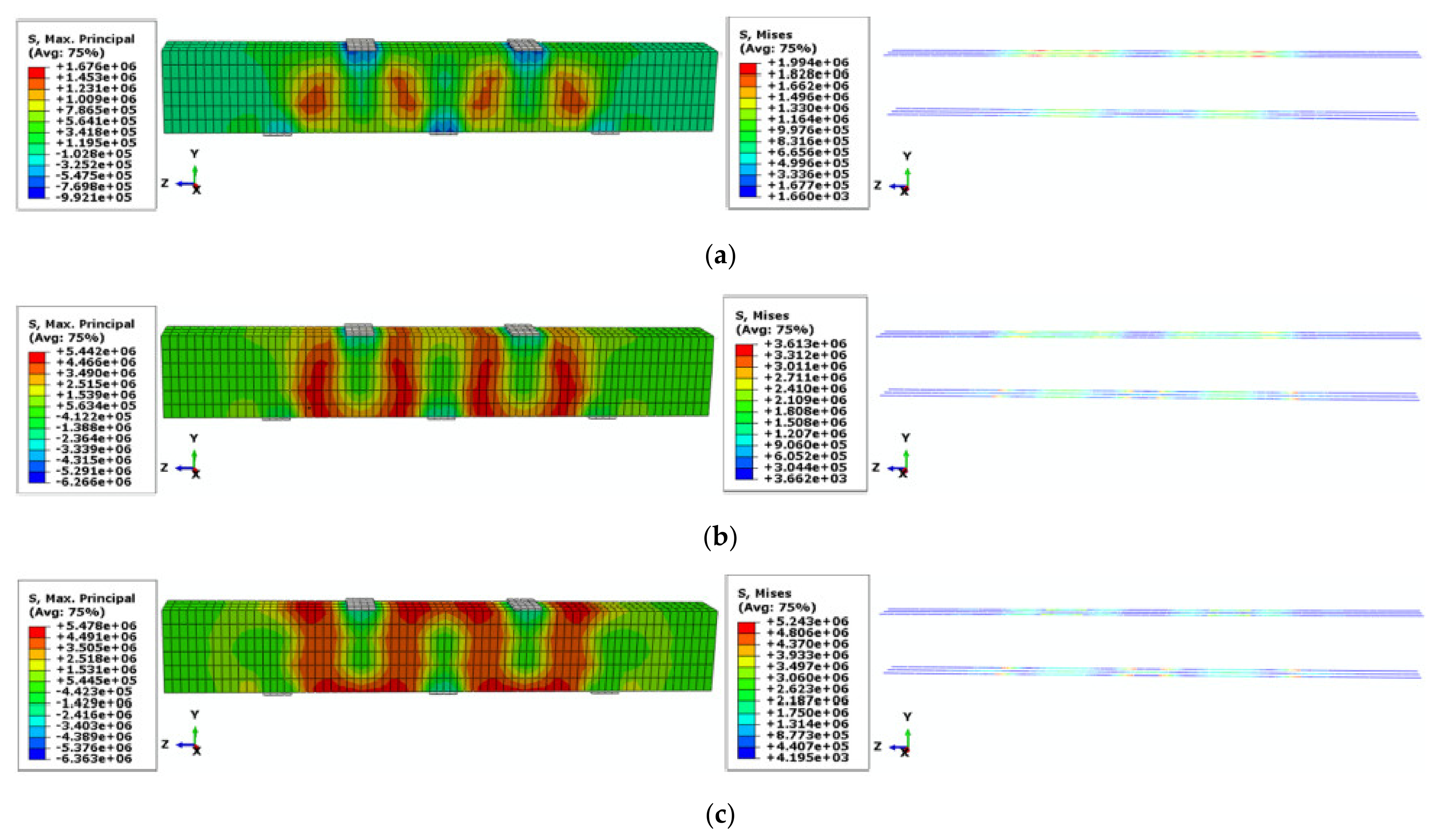 Sustainability 14 04136 g007