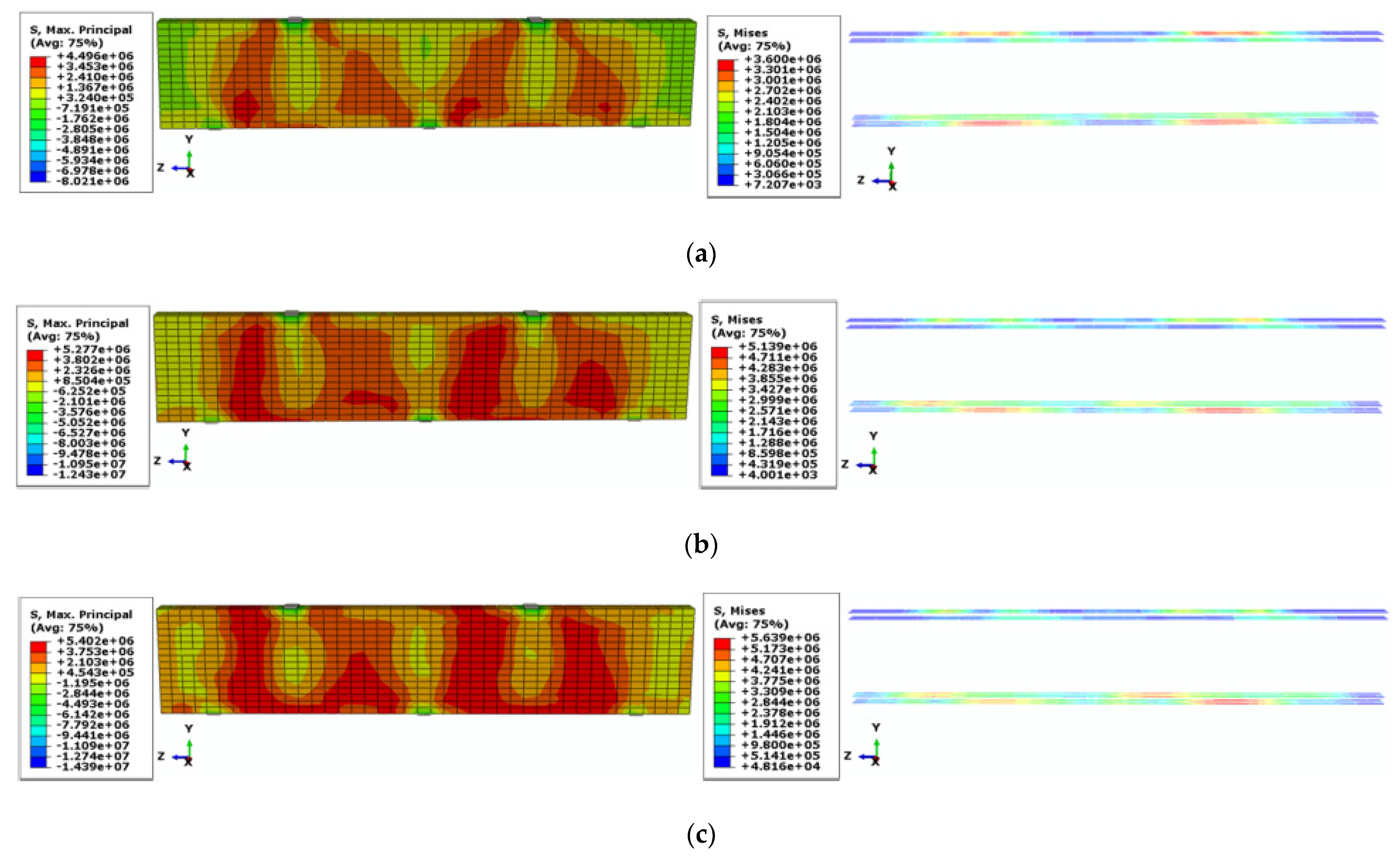 Sustainability 14 04136 g009