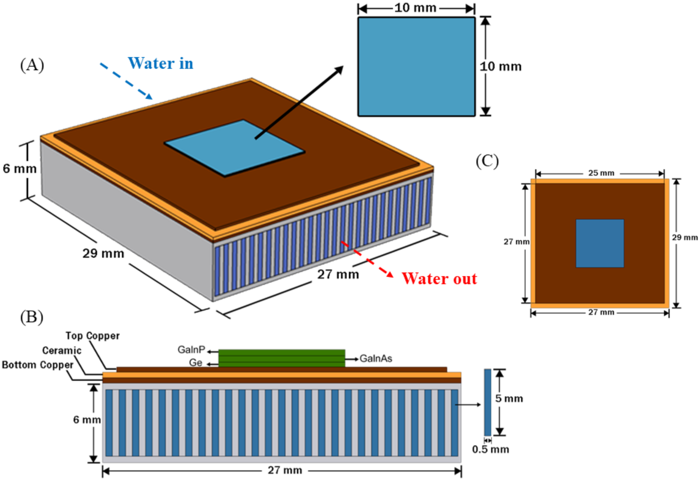 Sustainability 14 04142 g001 550