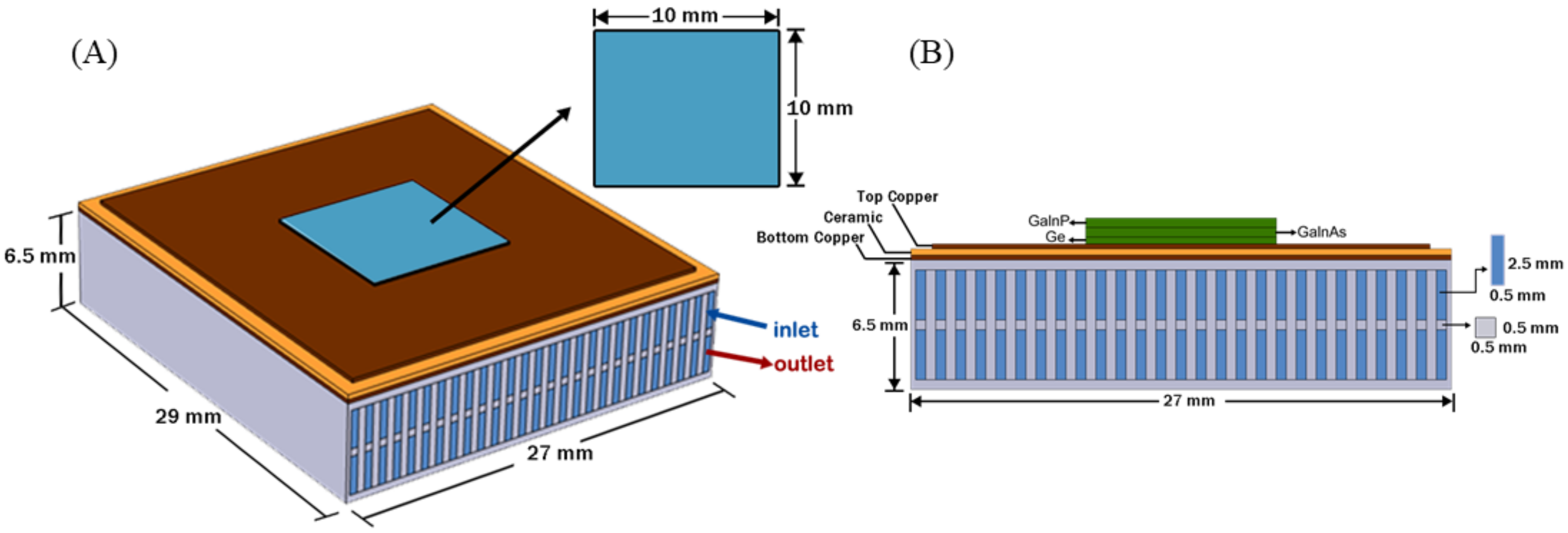 Sustainability 14 04142 g003 550
