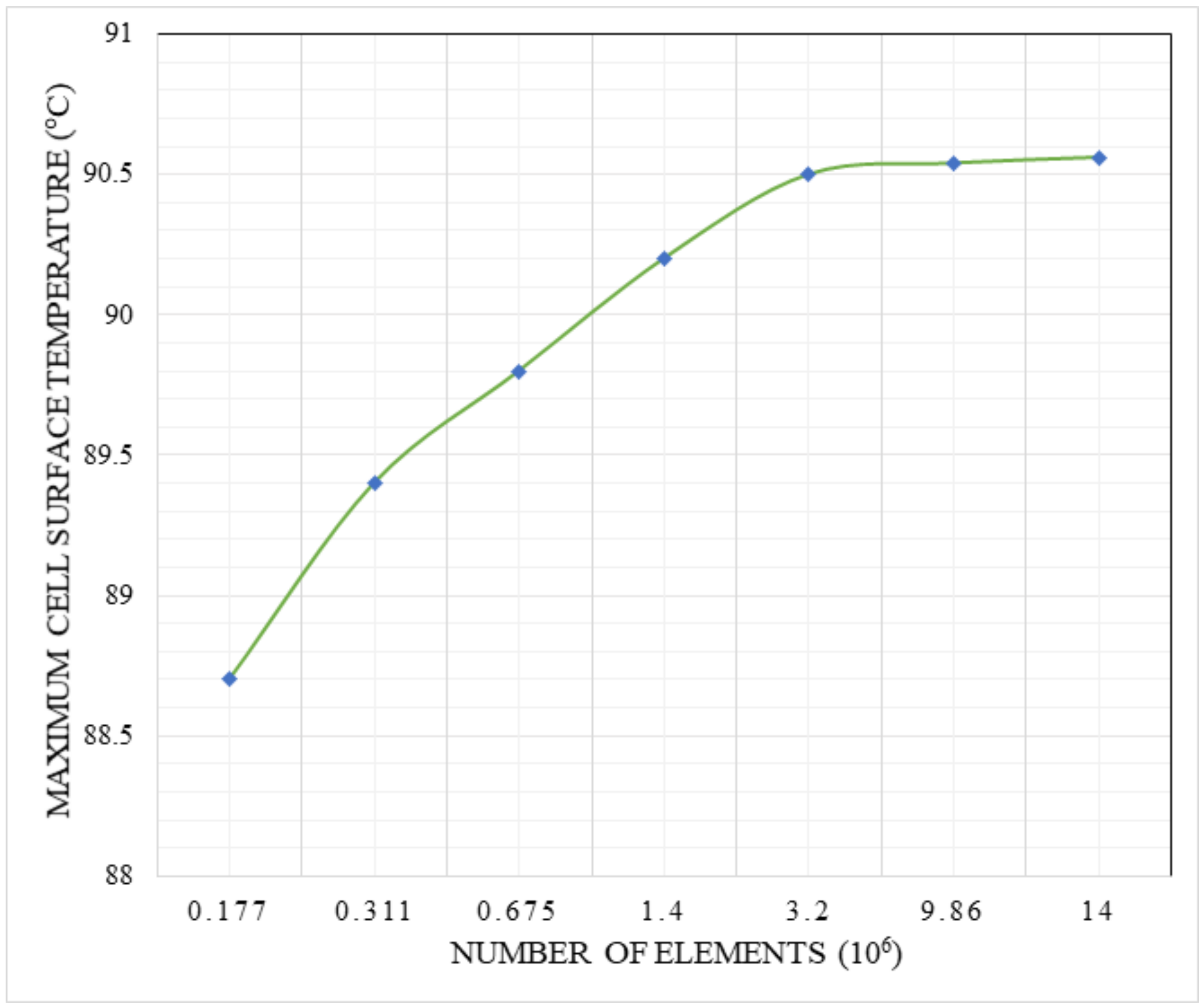 Sustainability 14 04142 g006 550