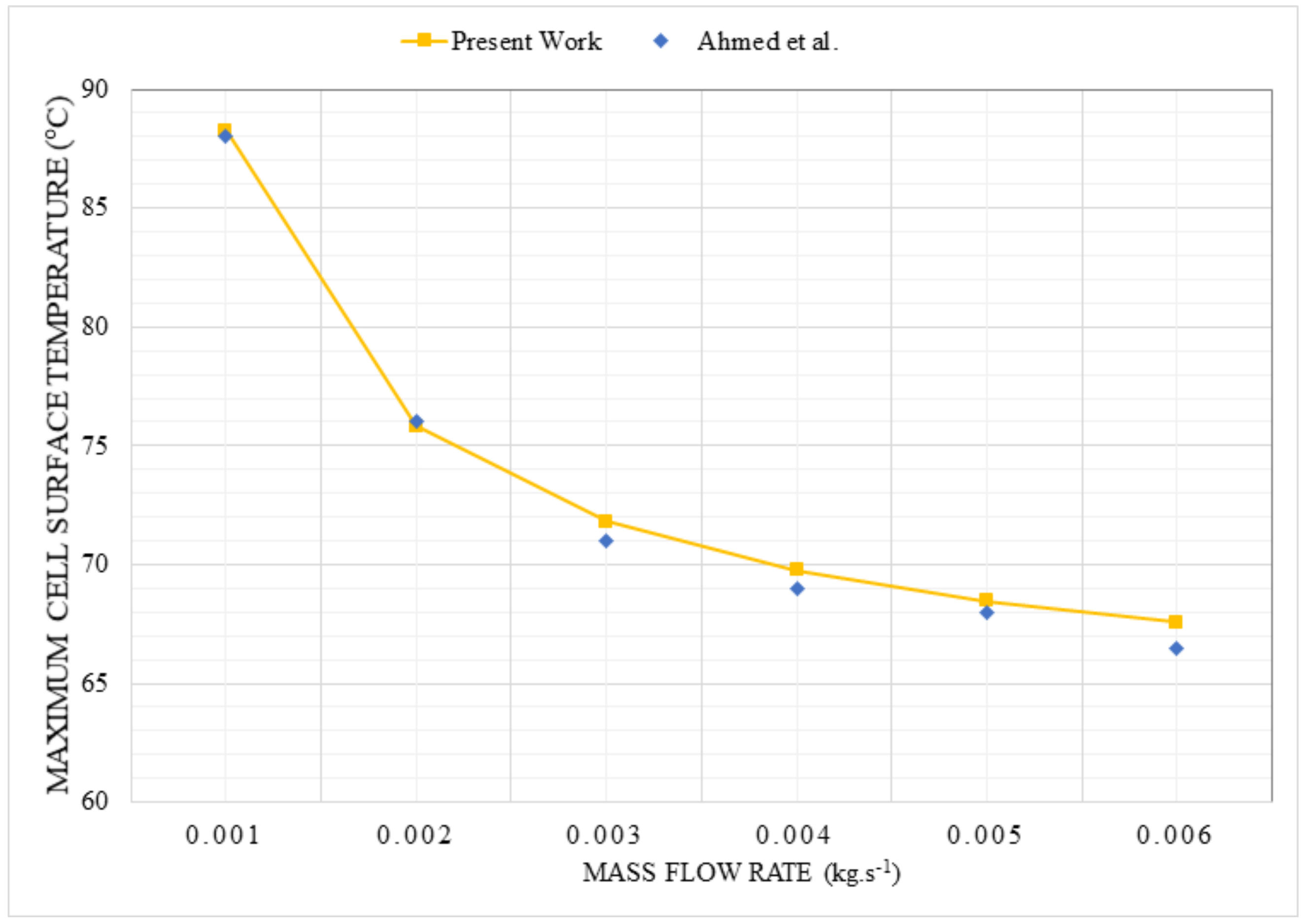 Sustainability 14 04142 g007 550