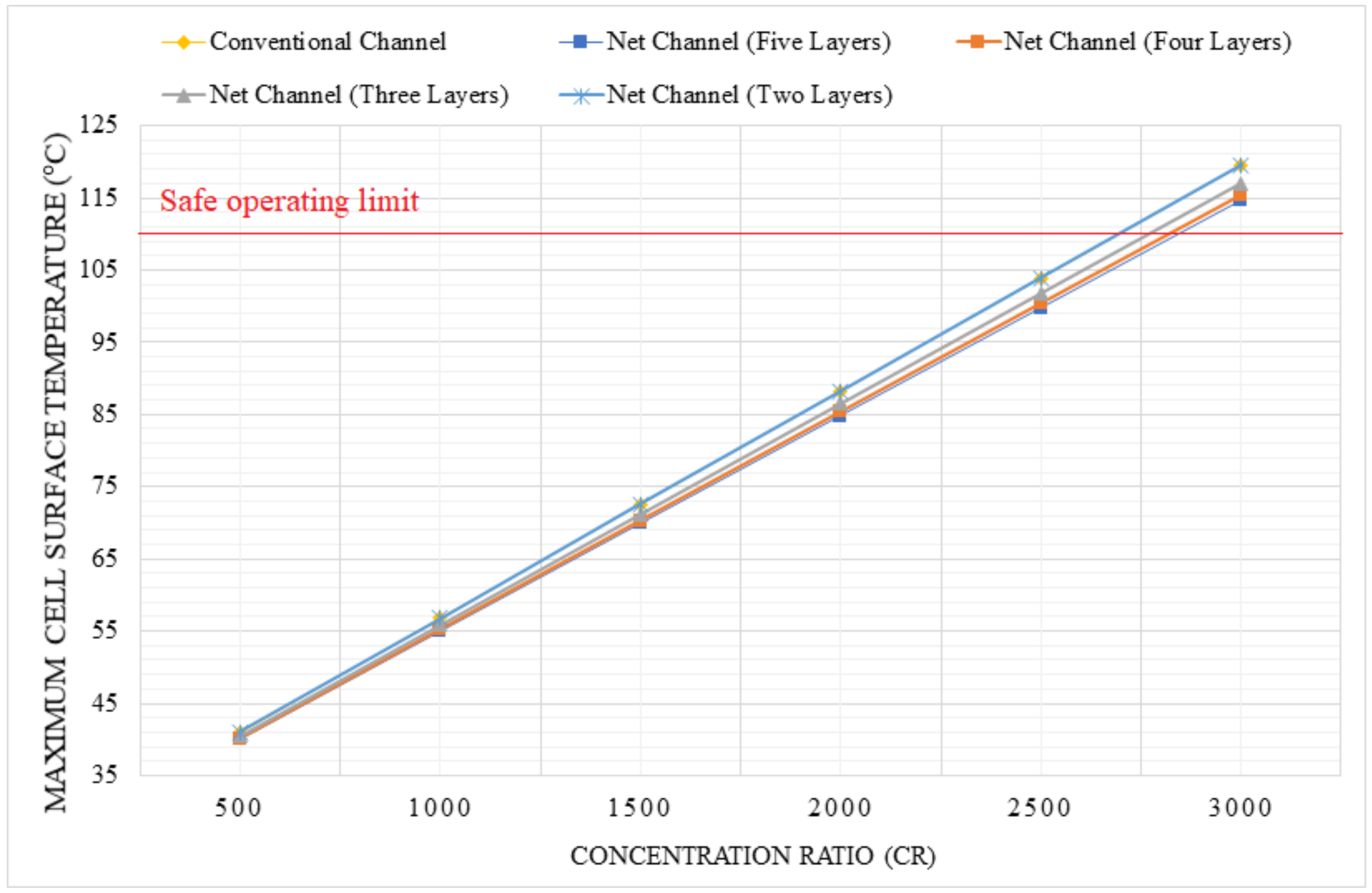 Sustainability 14 04142 g008 550