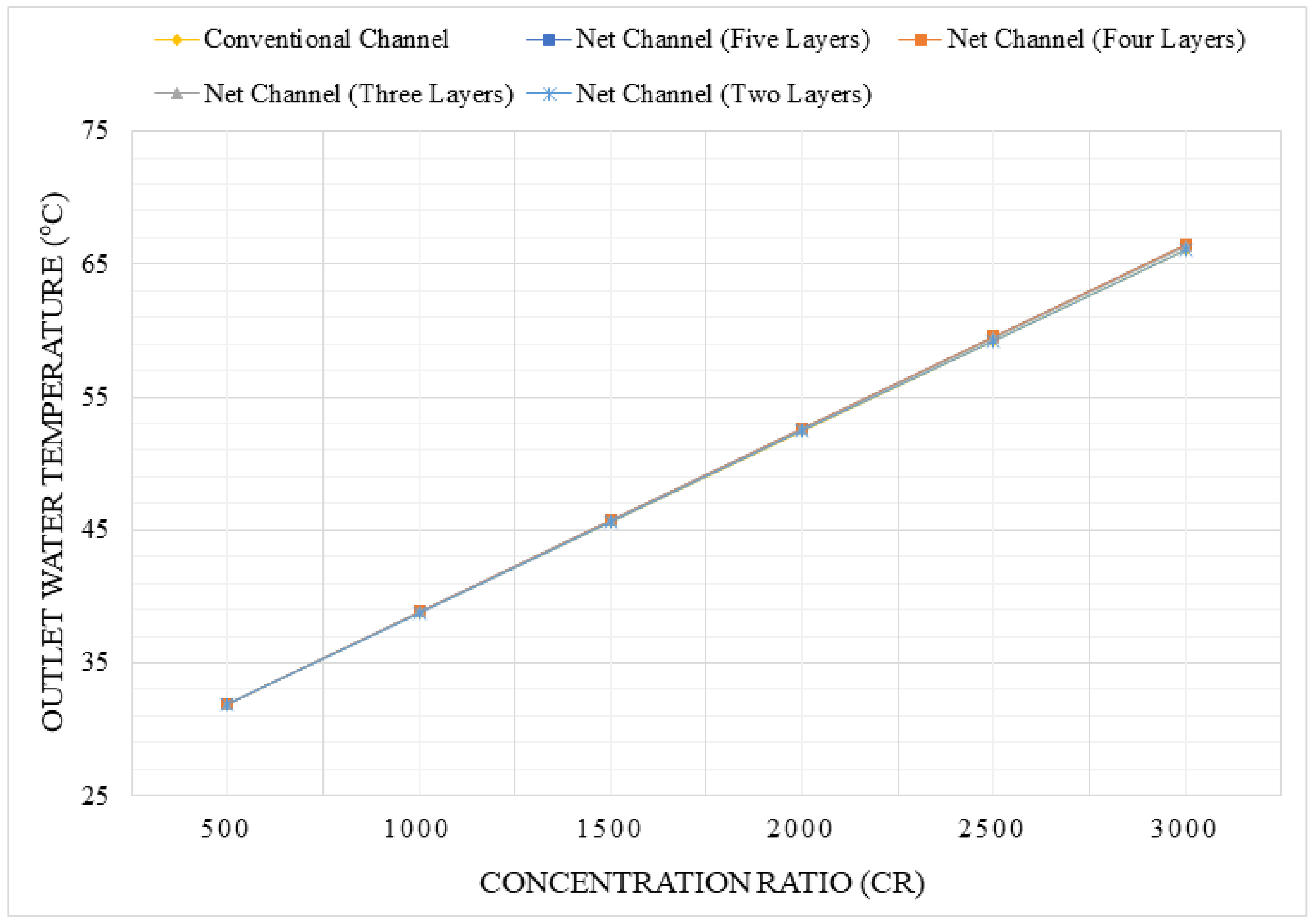 Sustainability 14 04142 g012 550