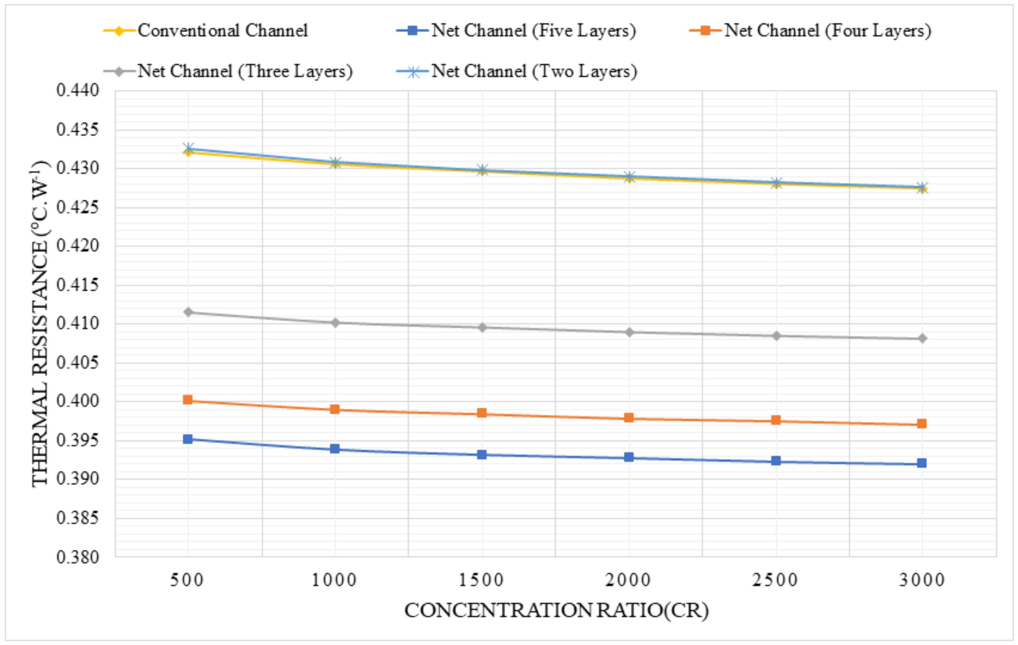 Sustainability 14 04142 g013 550