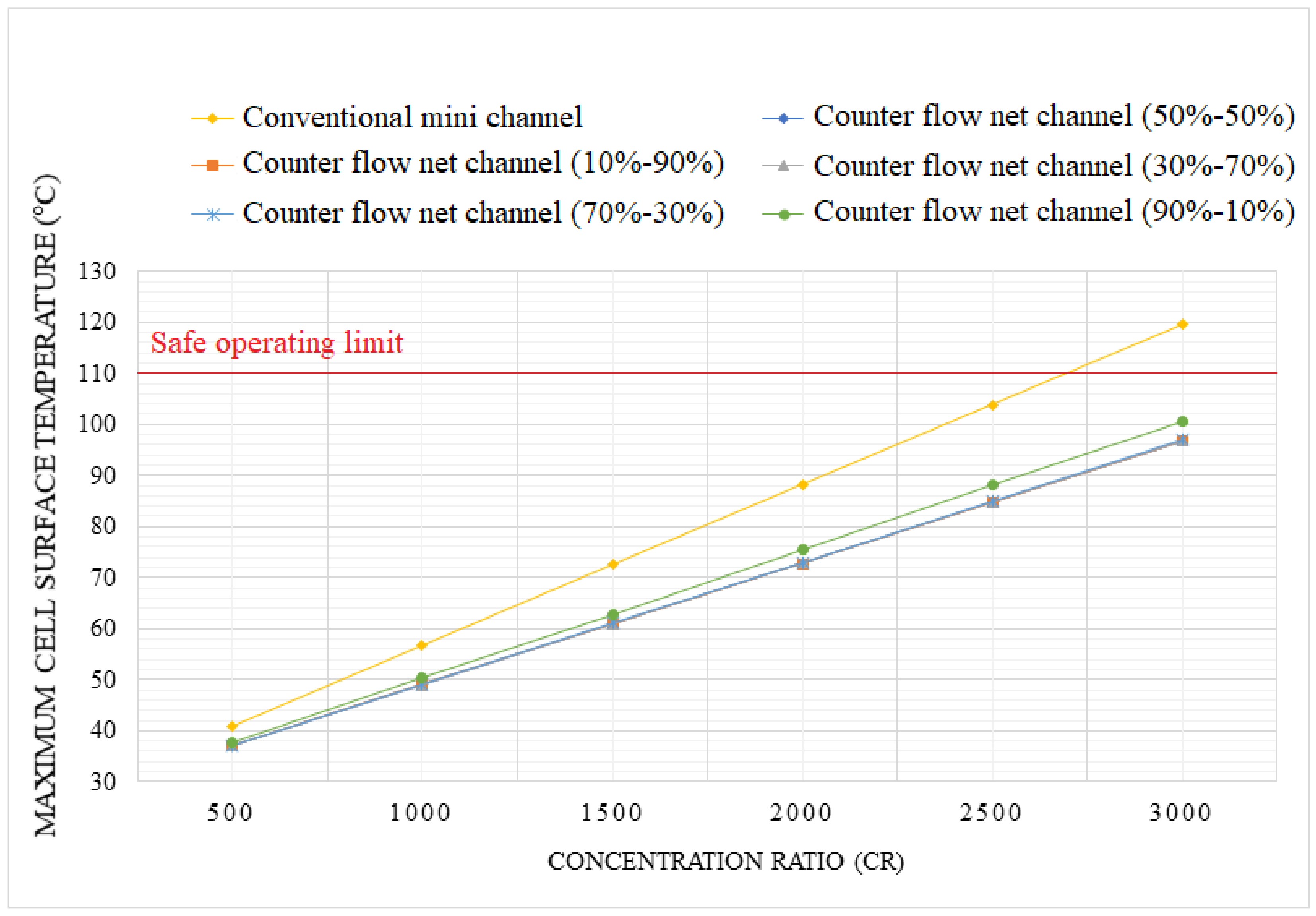 Sustainability 14 04142 g014 550