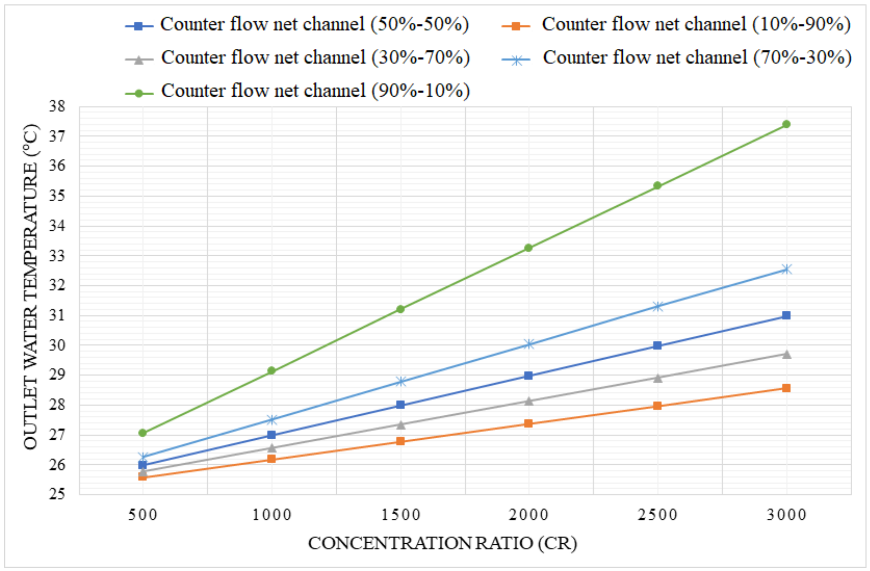 Sustainability 14 04142 g016 550