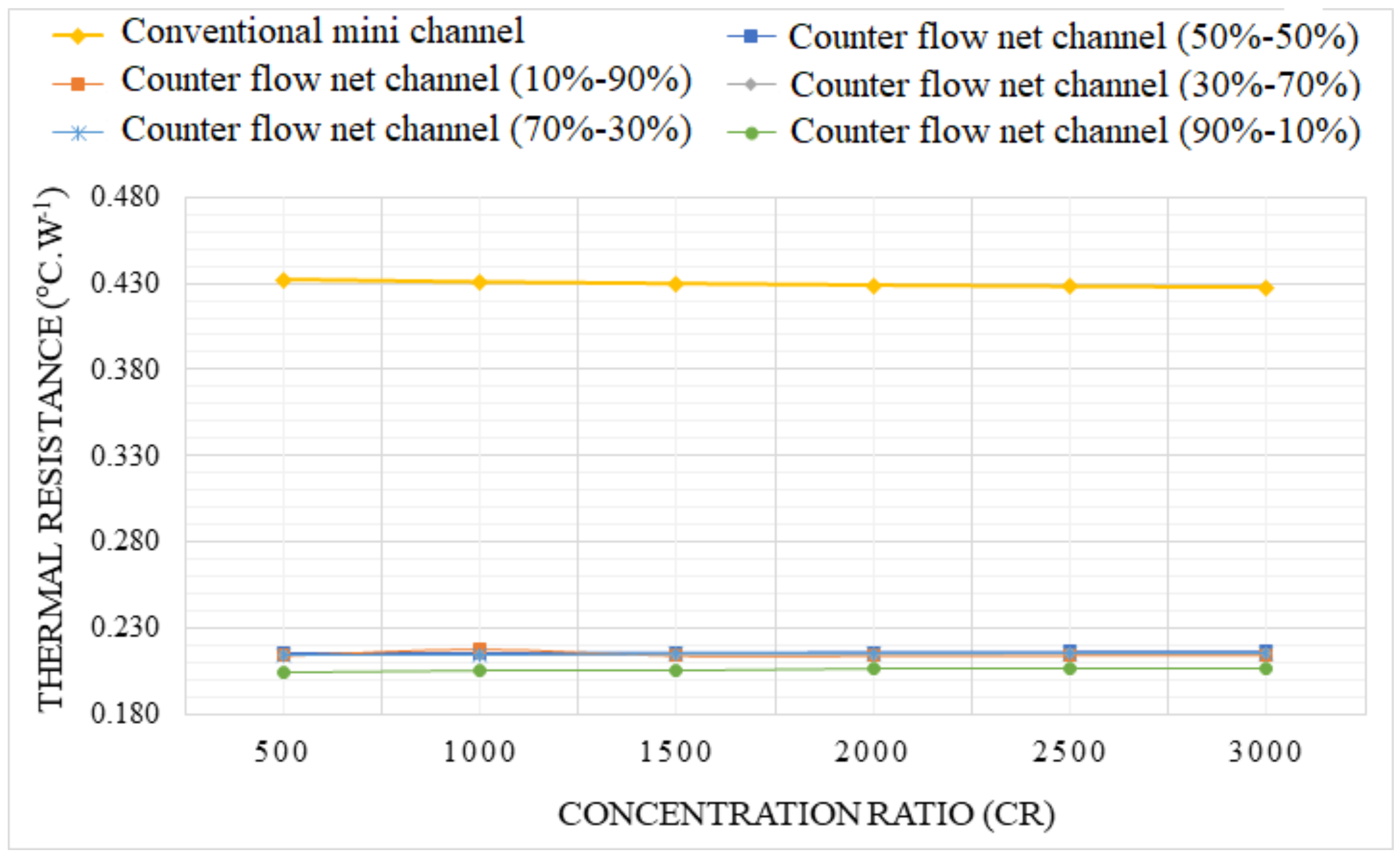 Sustainability 14 04142 g017 550