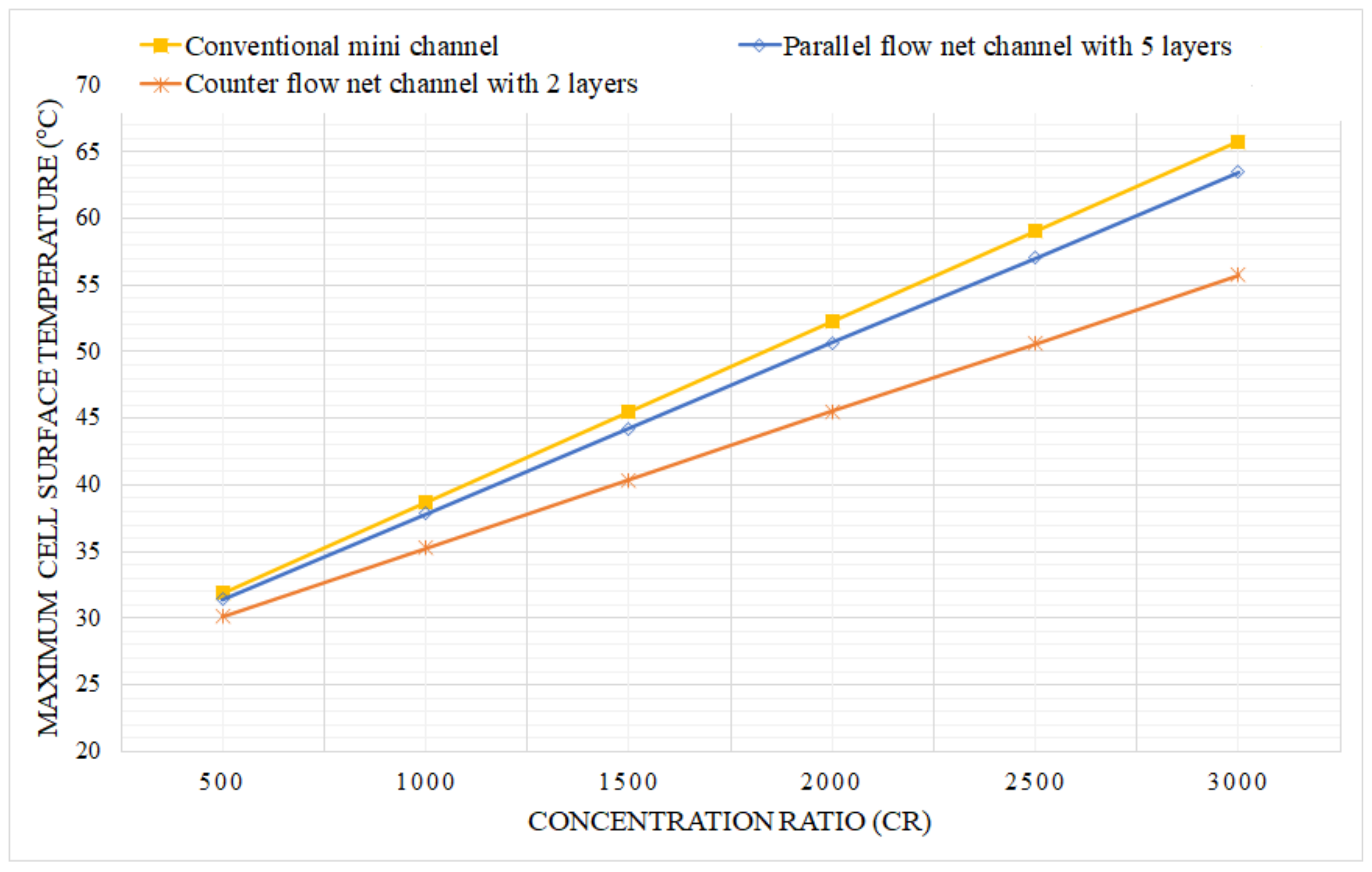 Sustainability 14 04142 g018 550
