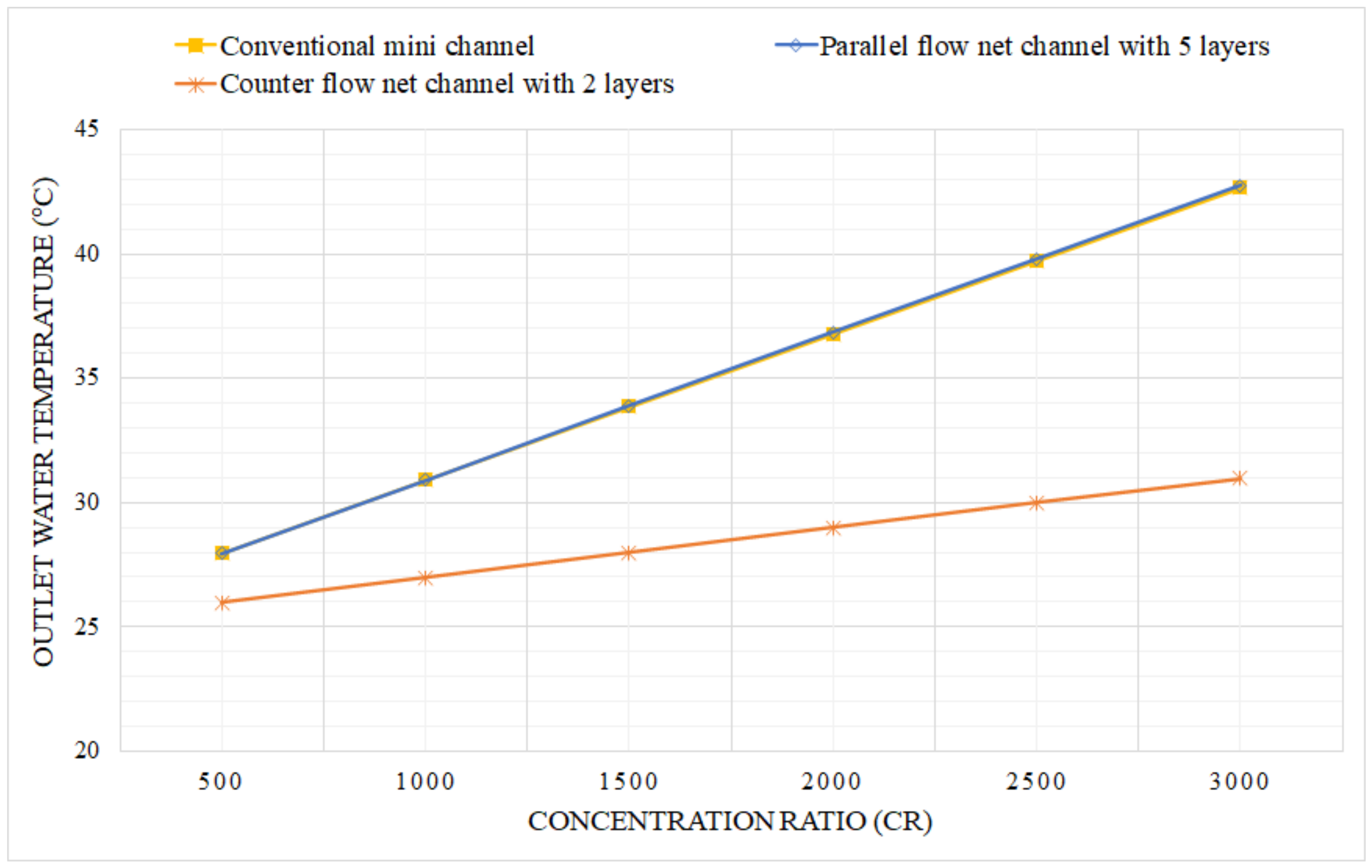 Sustainability 14 04142 g019 550