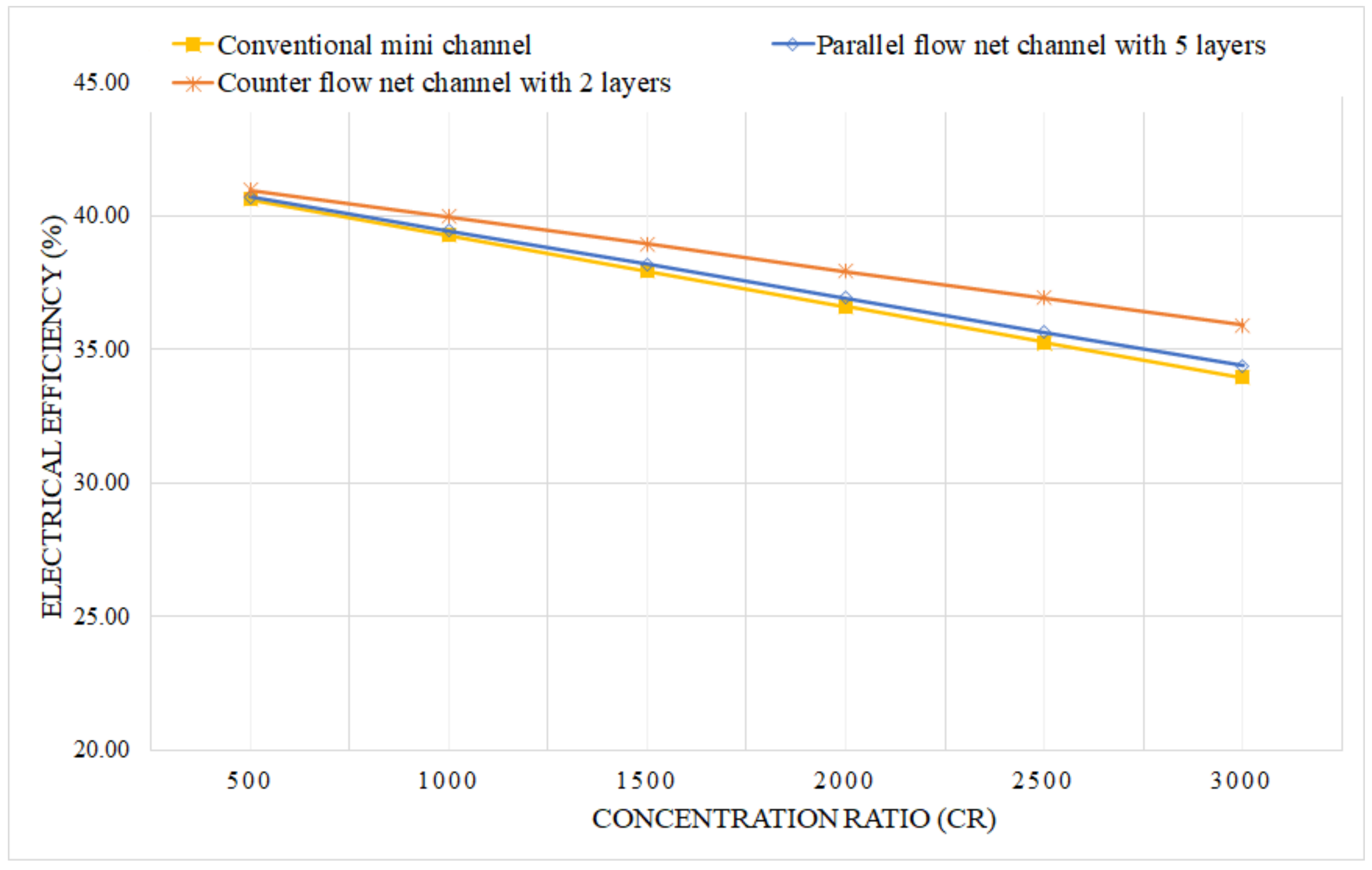 Sustainability 14 04142 g020 550
