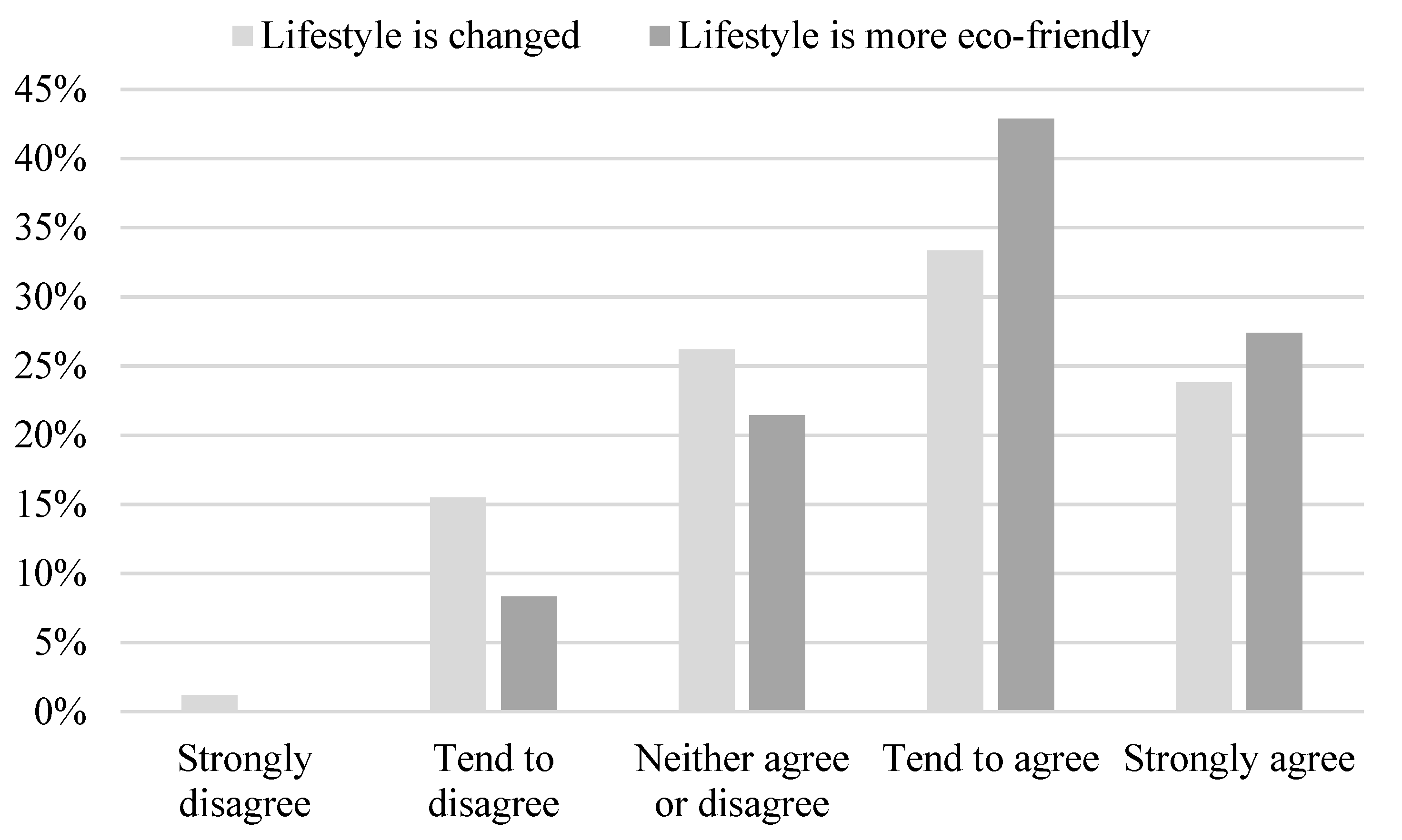 Sustainability 14 04143 g002