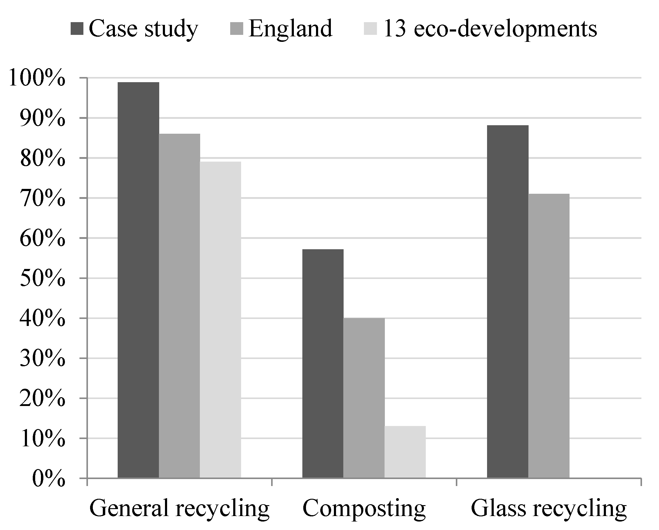 Sustainability 14 04143 g003