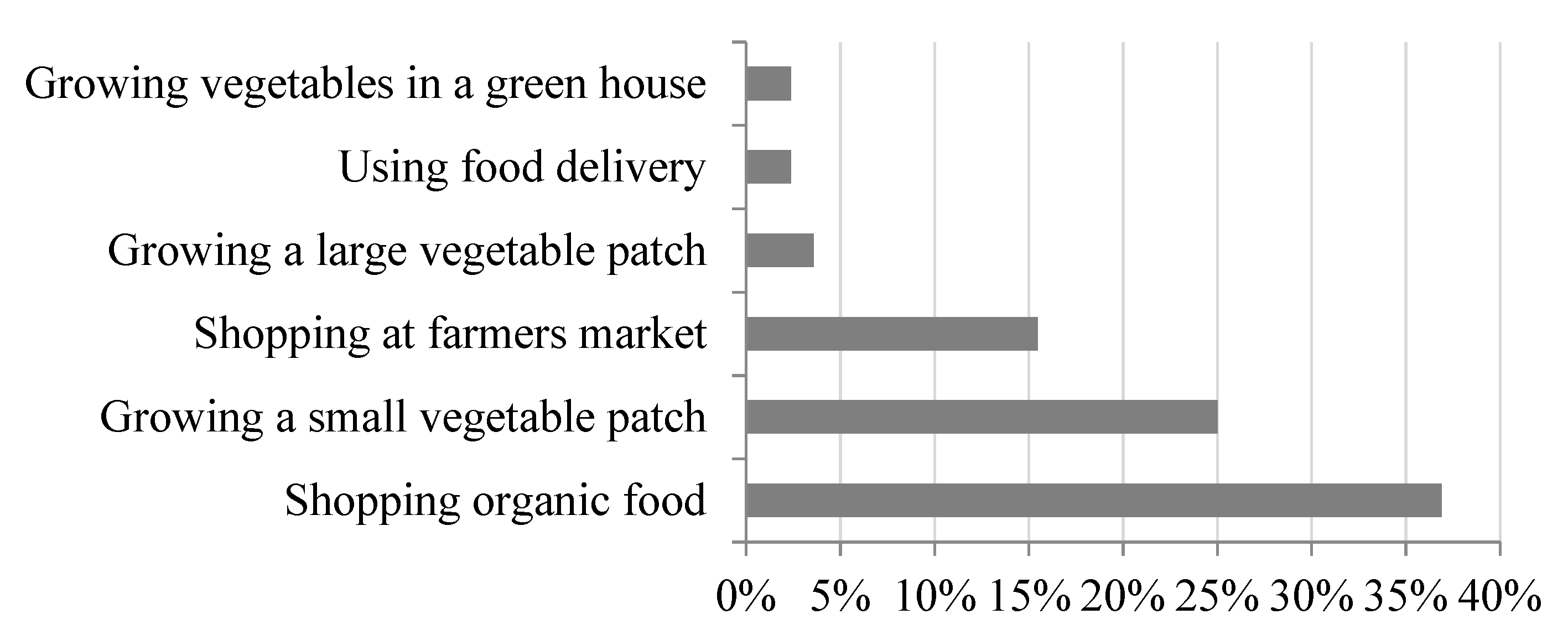 Sustainability 14 04143 g004