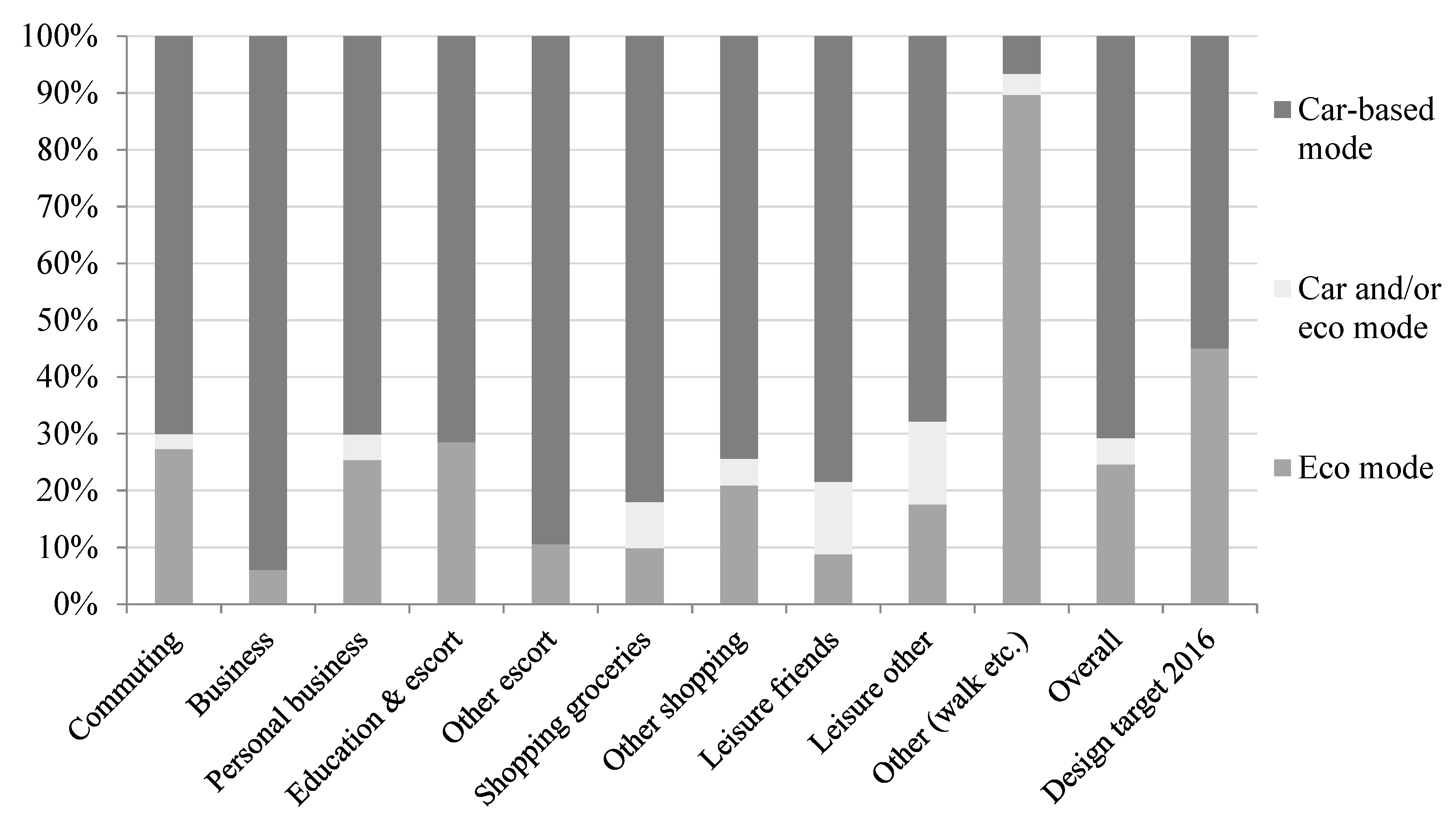 Sustainability 14 04143 g005