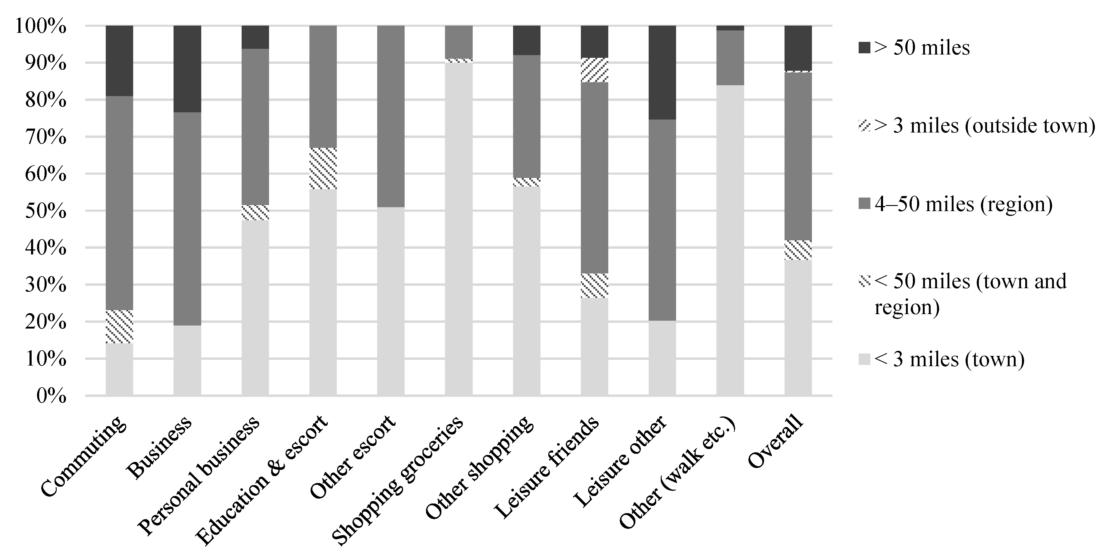 Sustainability 14 04143 g006