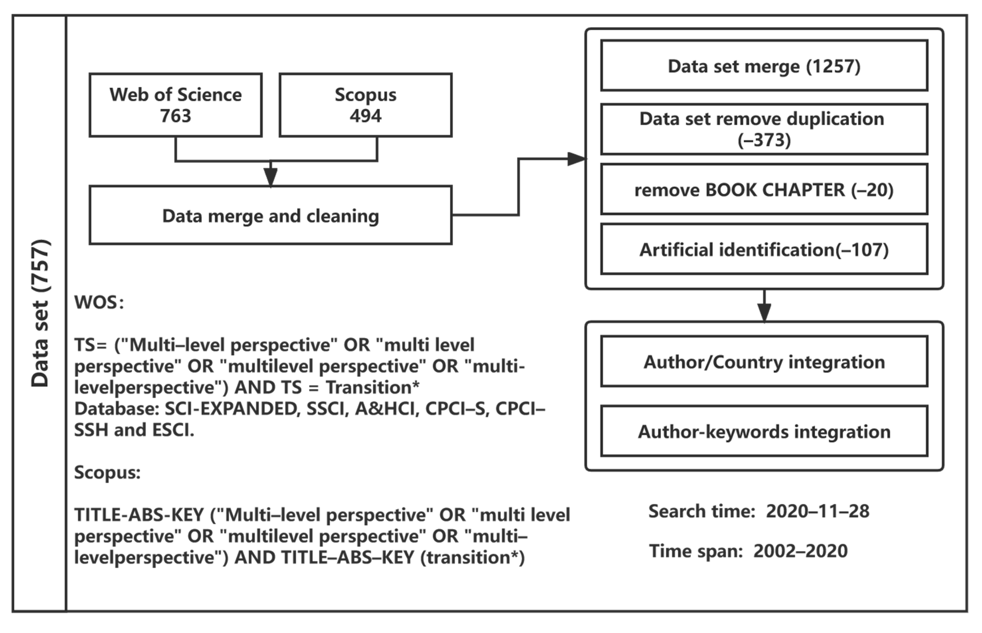 Sustainability 14 04145 g001 550