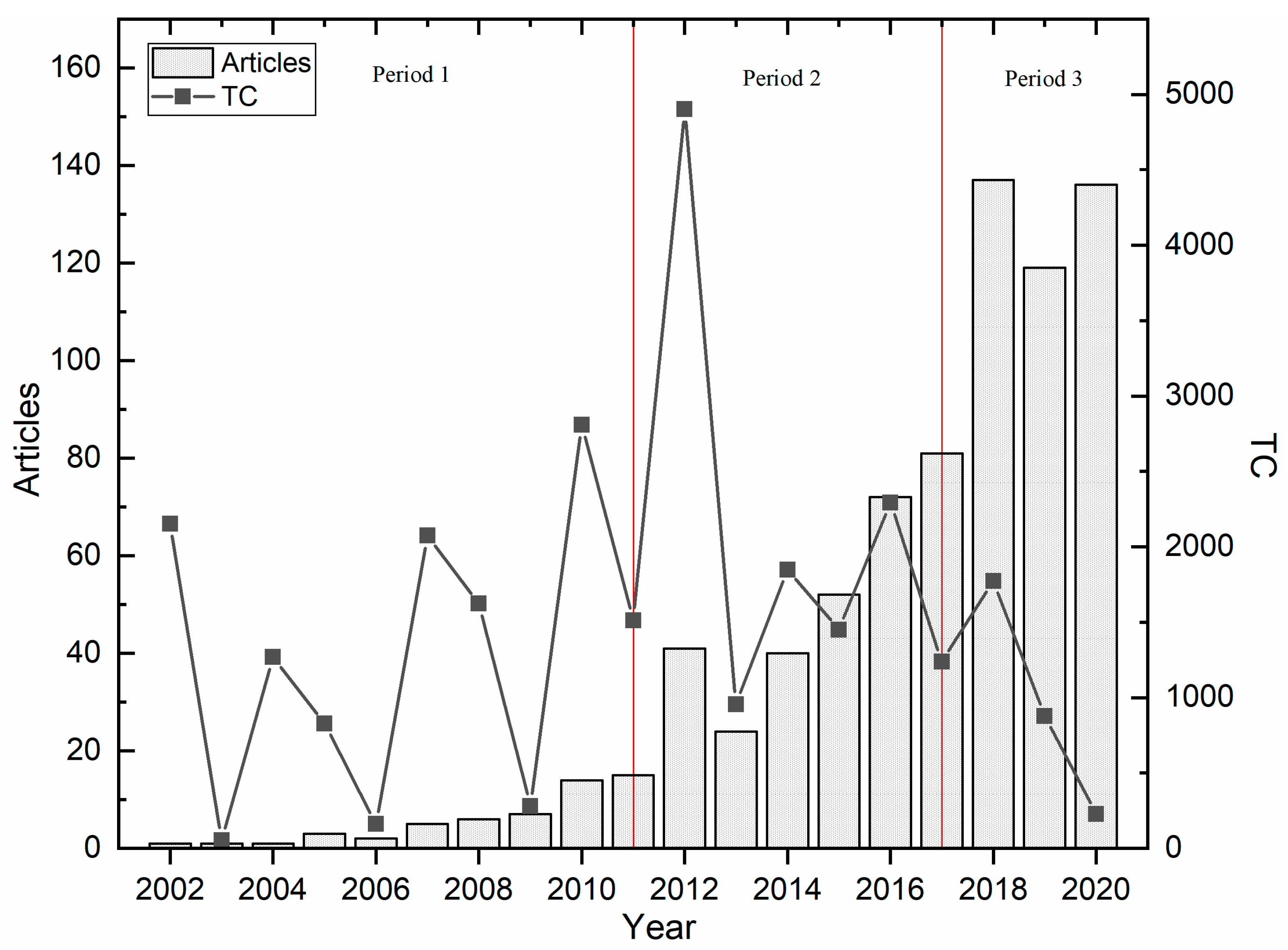 Sustainability 14 04145 g002 550