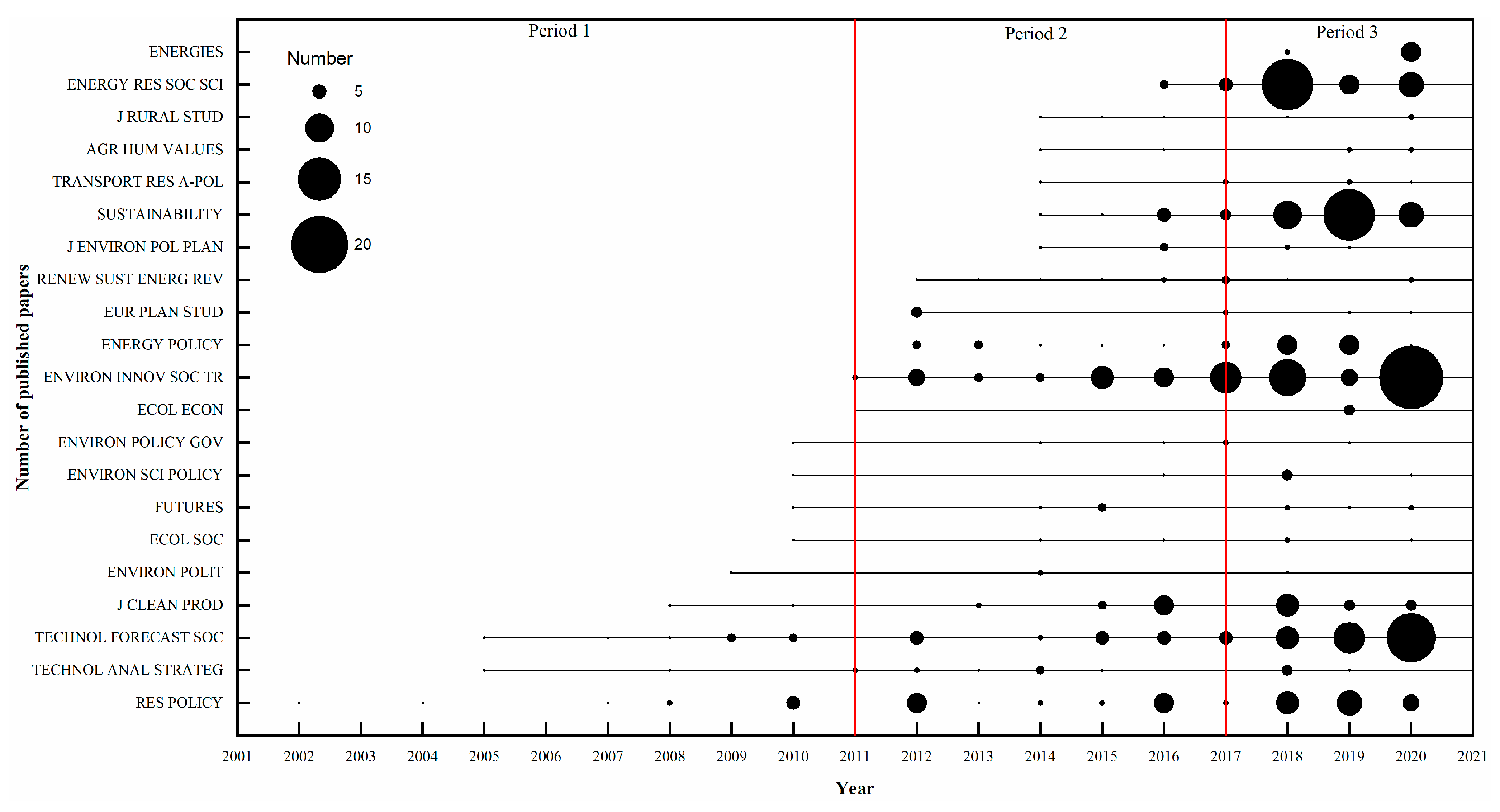 Sustainability 14 04145 g003 550