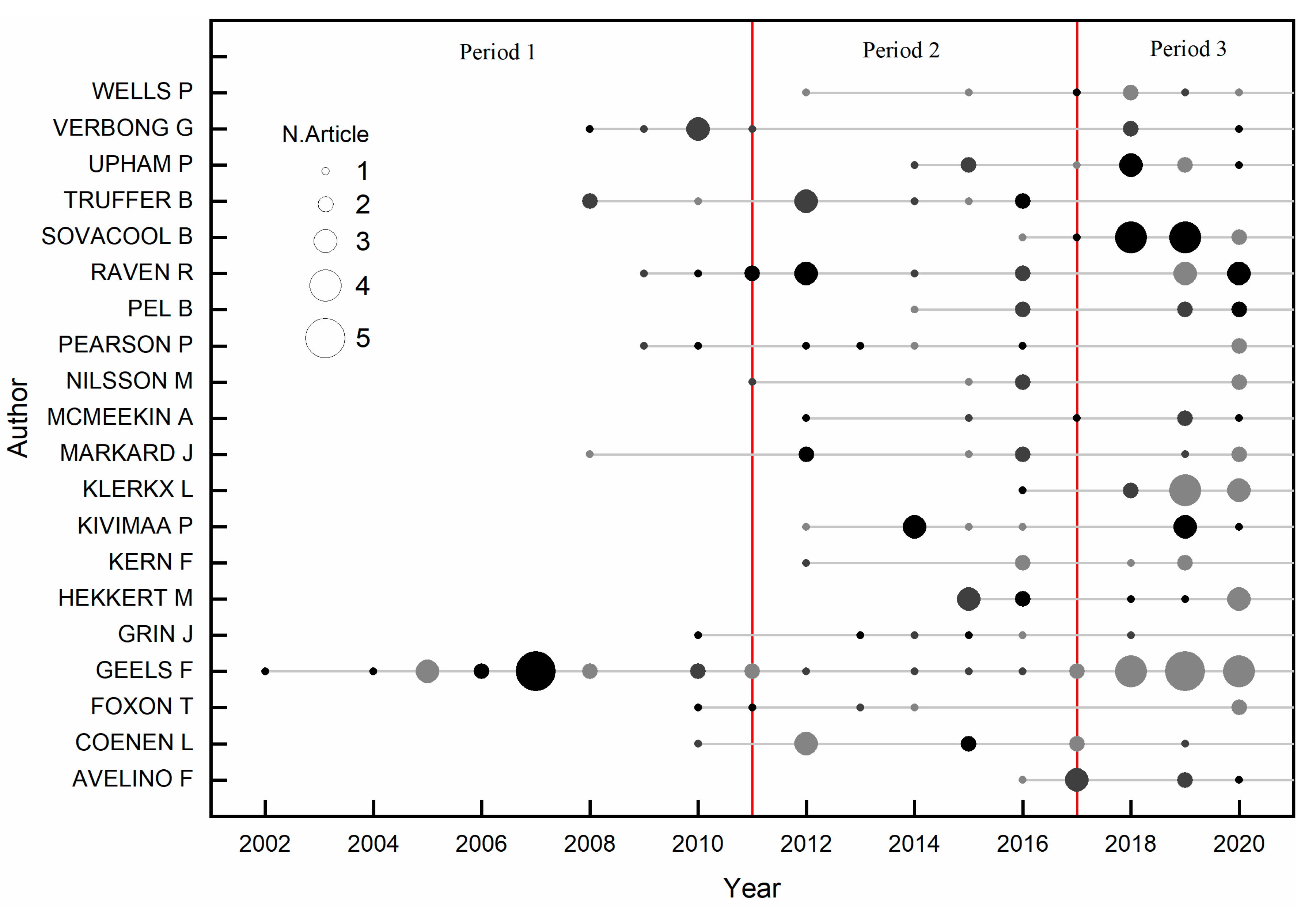 Sustainability 14 04145 g004 550