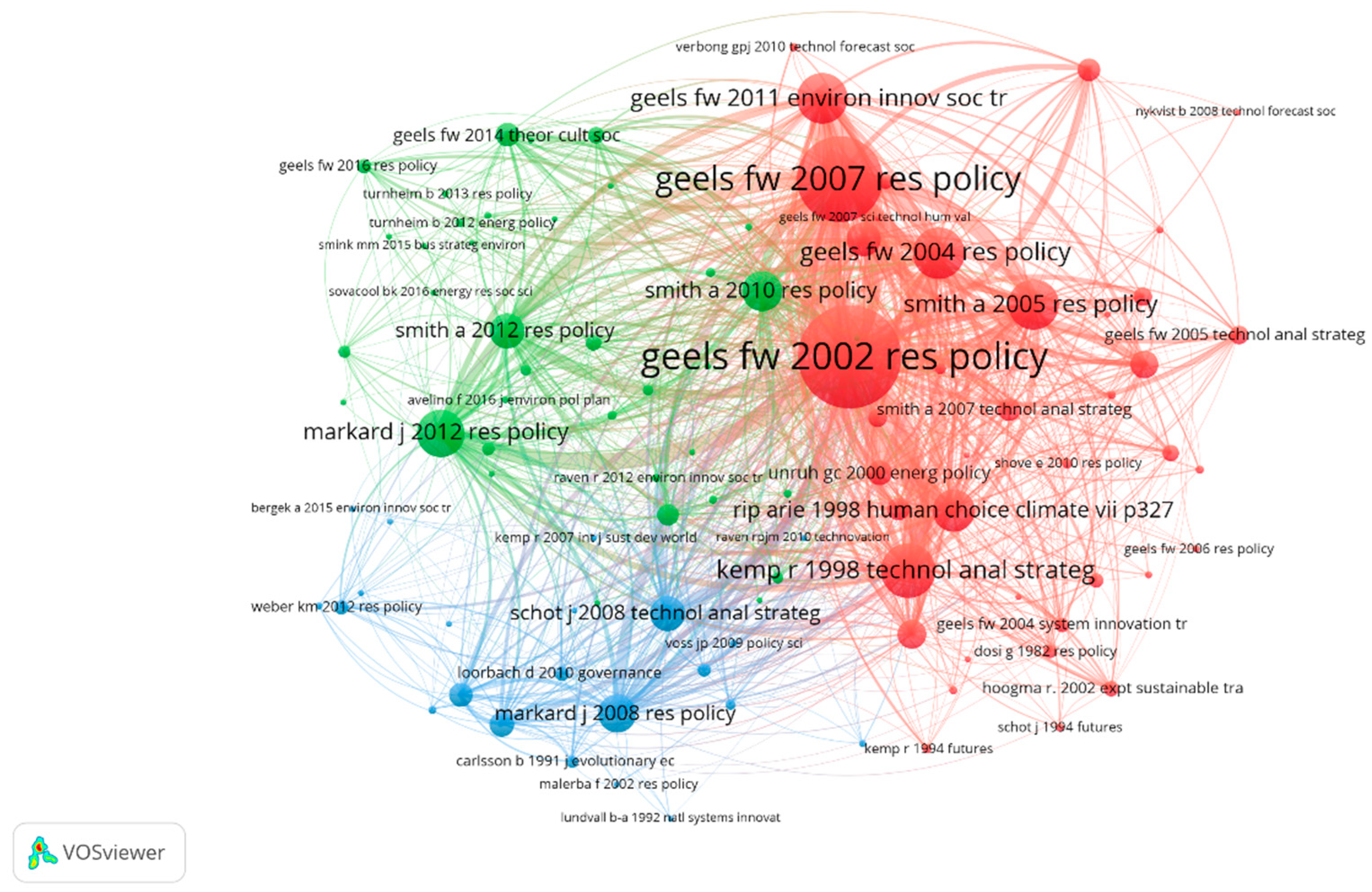Sustainability 14 04145 g006 550