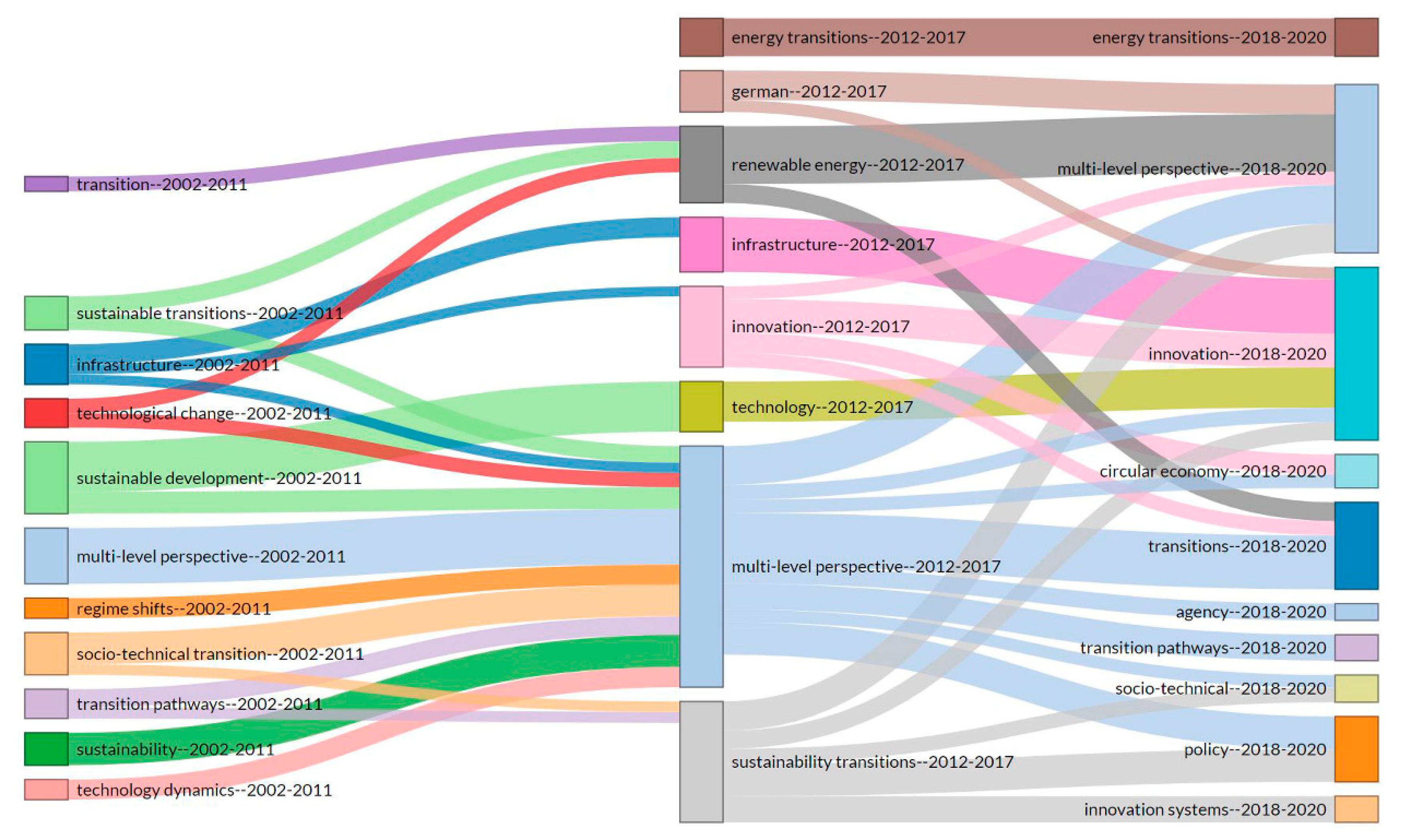 Sustainability 14 04145 g008 550