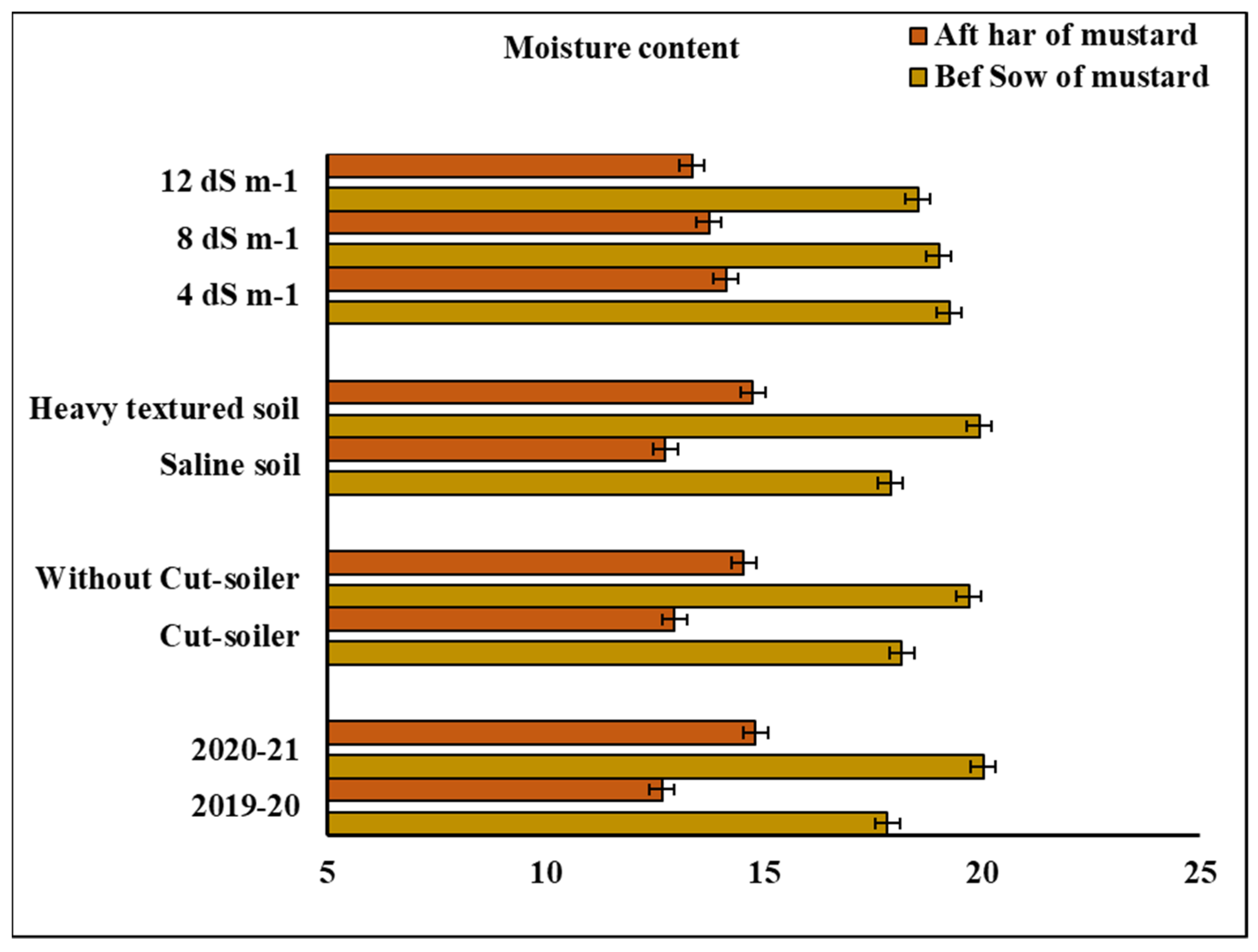 Sustainability 14 04146 g004 550