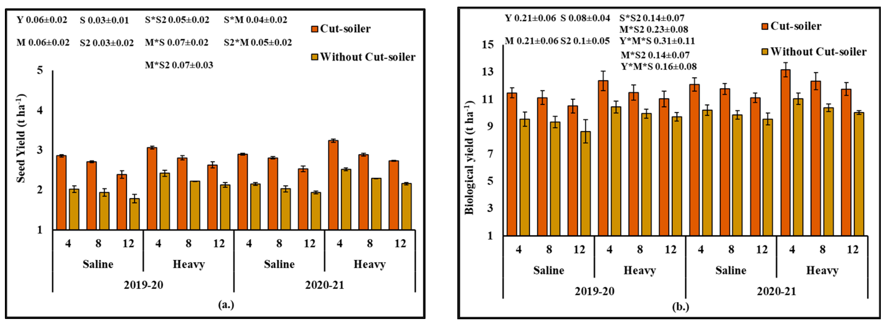 Sustainability 14 04146 g005 550