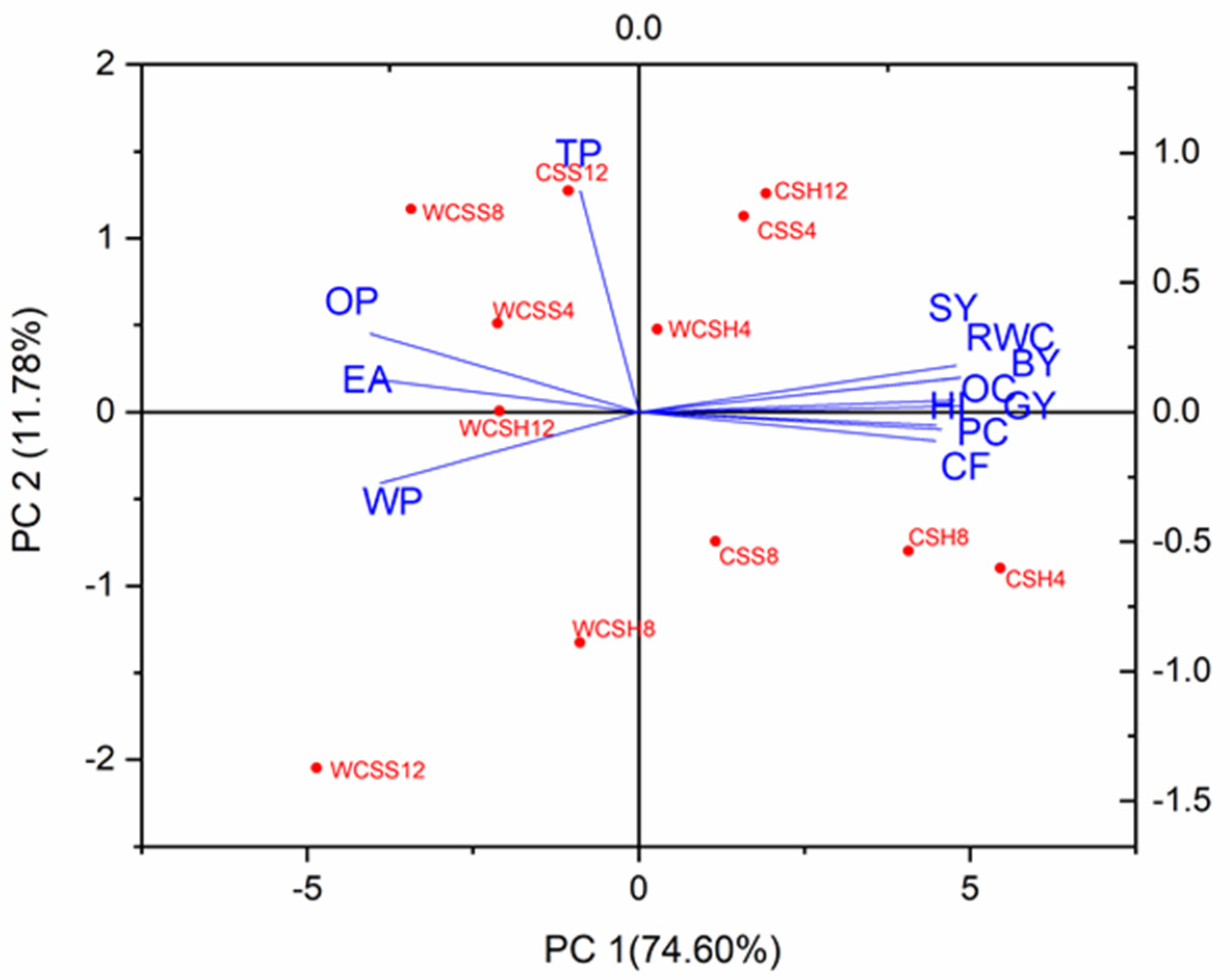 Sustainability 14 04146 g007 550