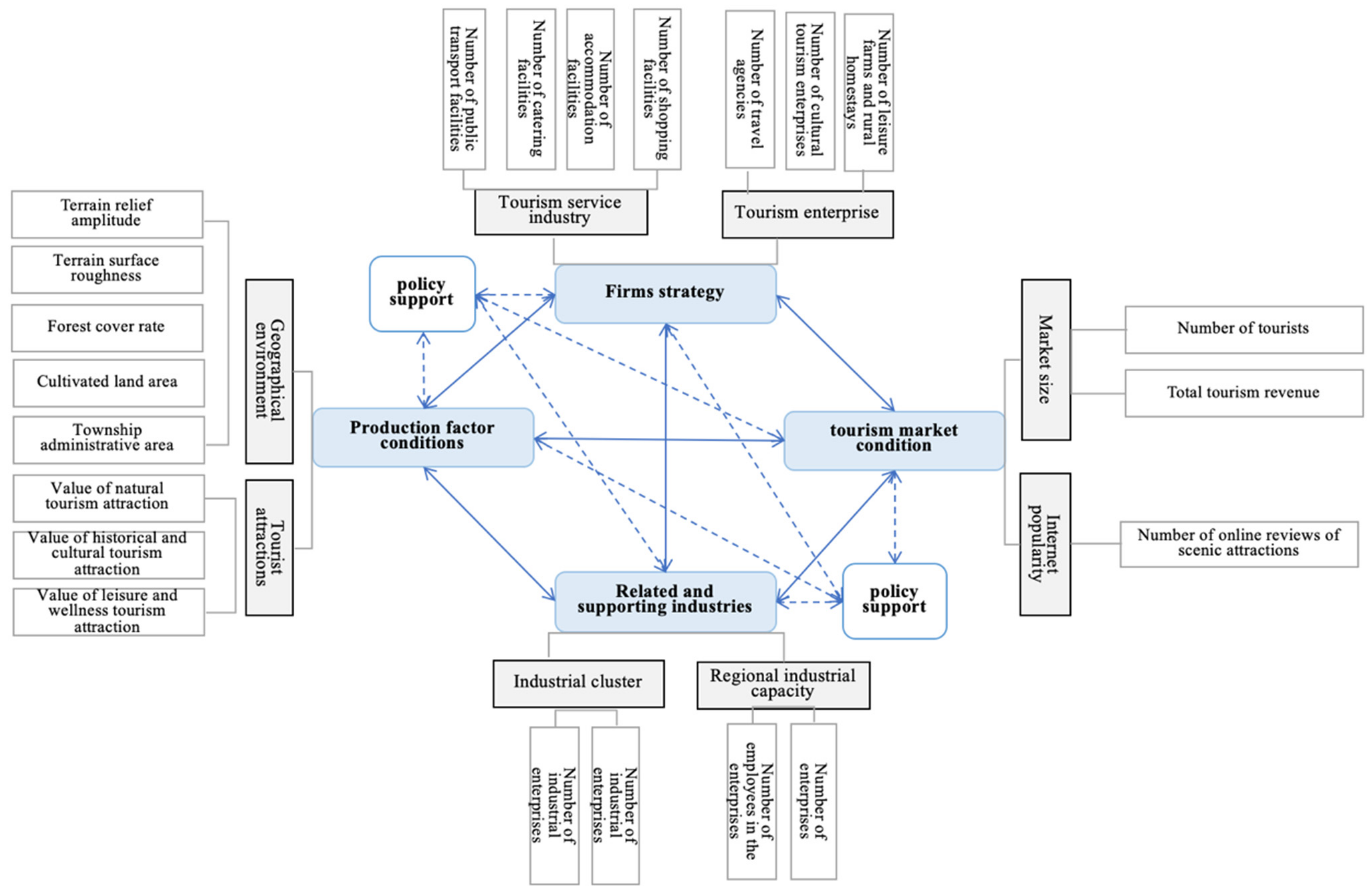 Sustainability 14 04147 g001