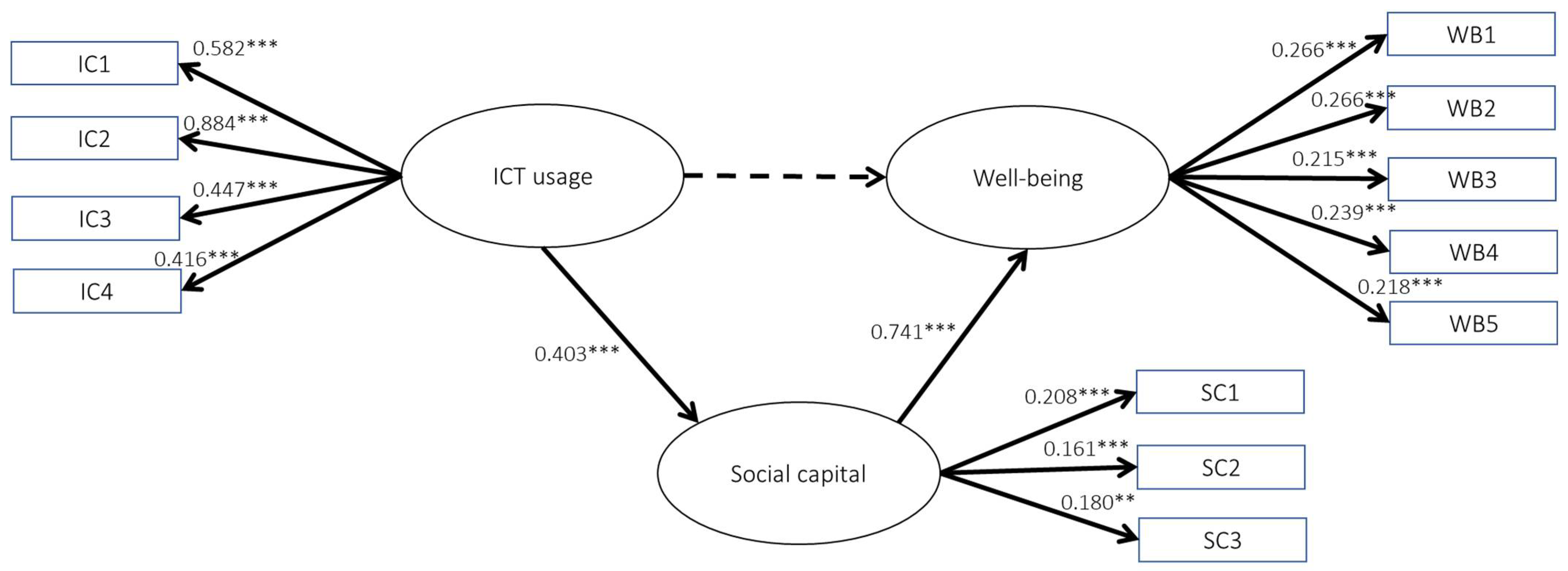 Sustainability 14 04148 g002